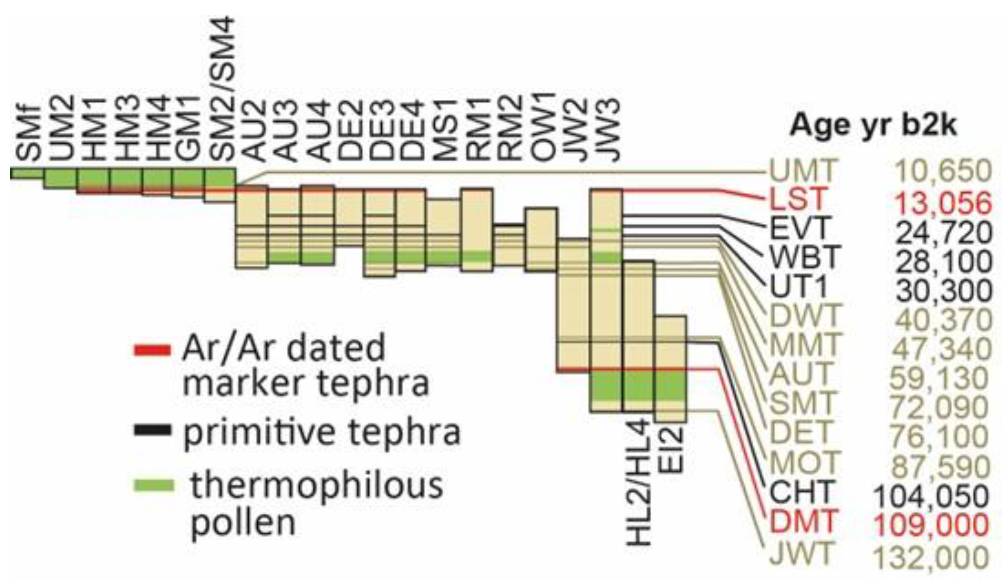 Quaternary 07 00021 g015