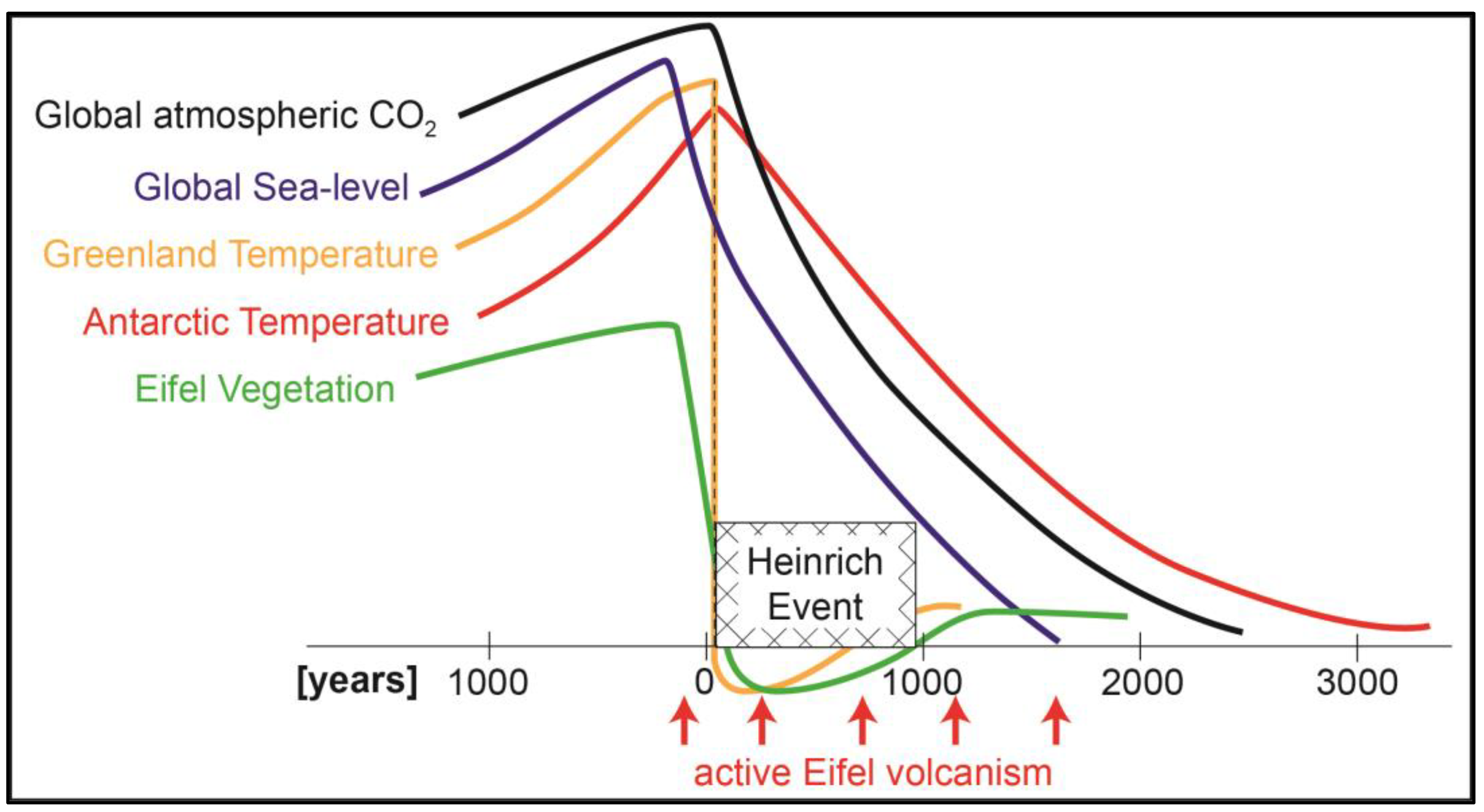 Quaternary 07 00021 g017