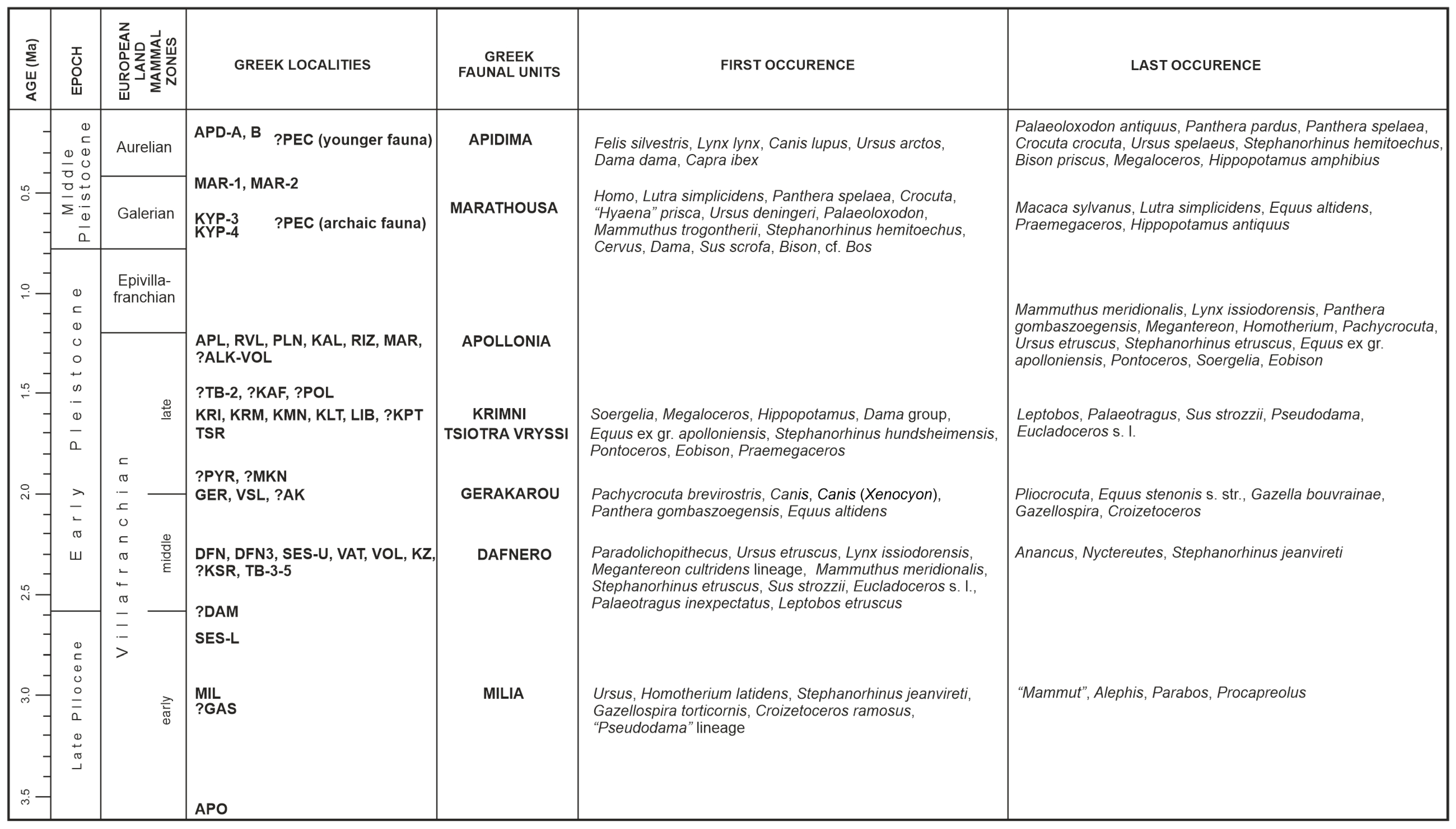 Quaternary 07 00027 g003