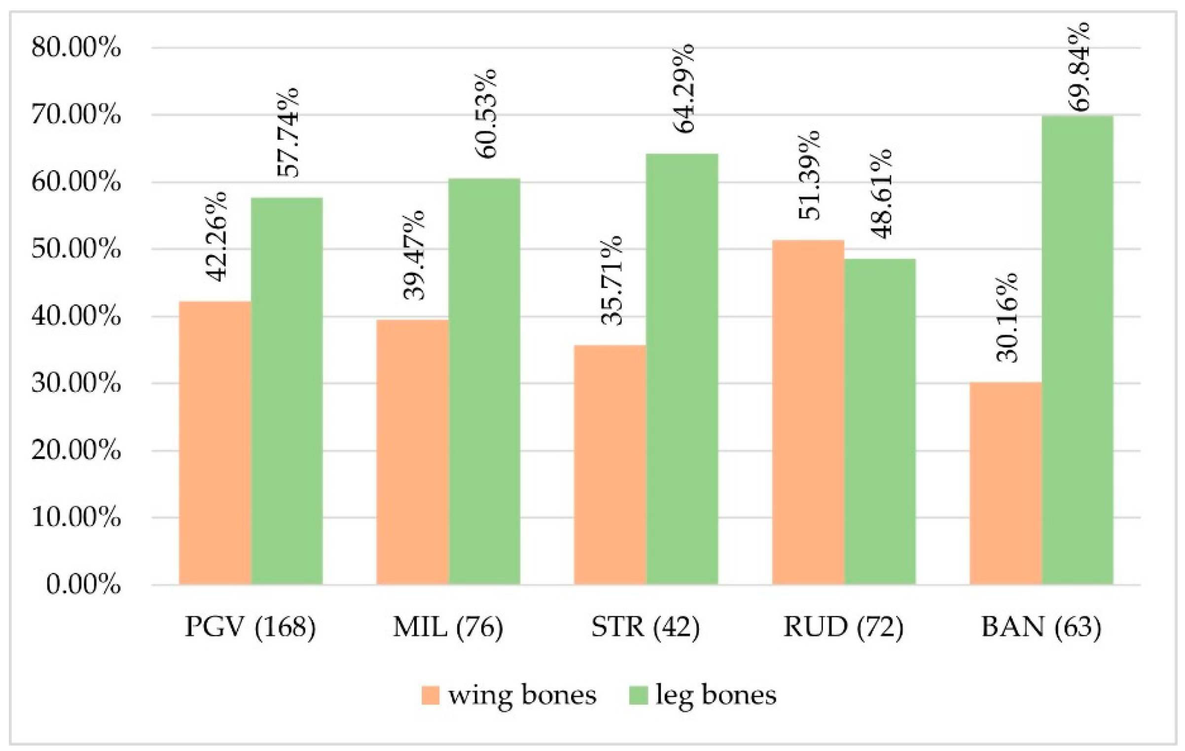 Quaternary 07 00030 g003