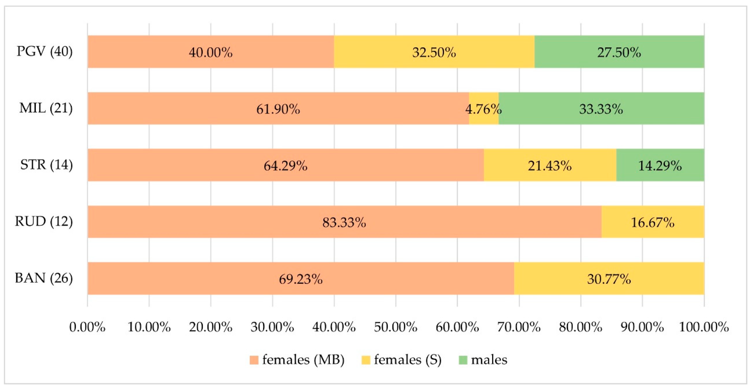 Quaternary 07 00030 g004