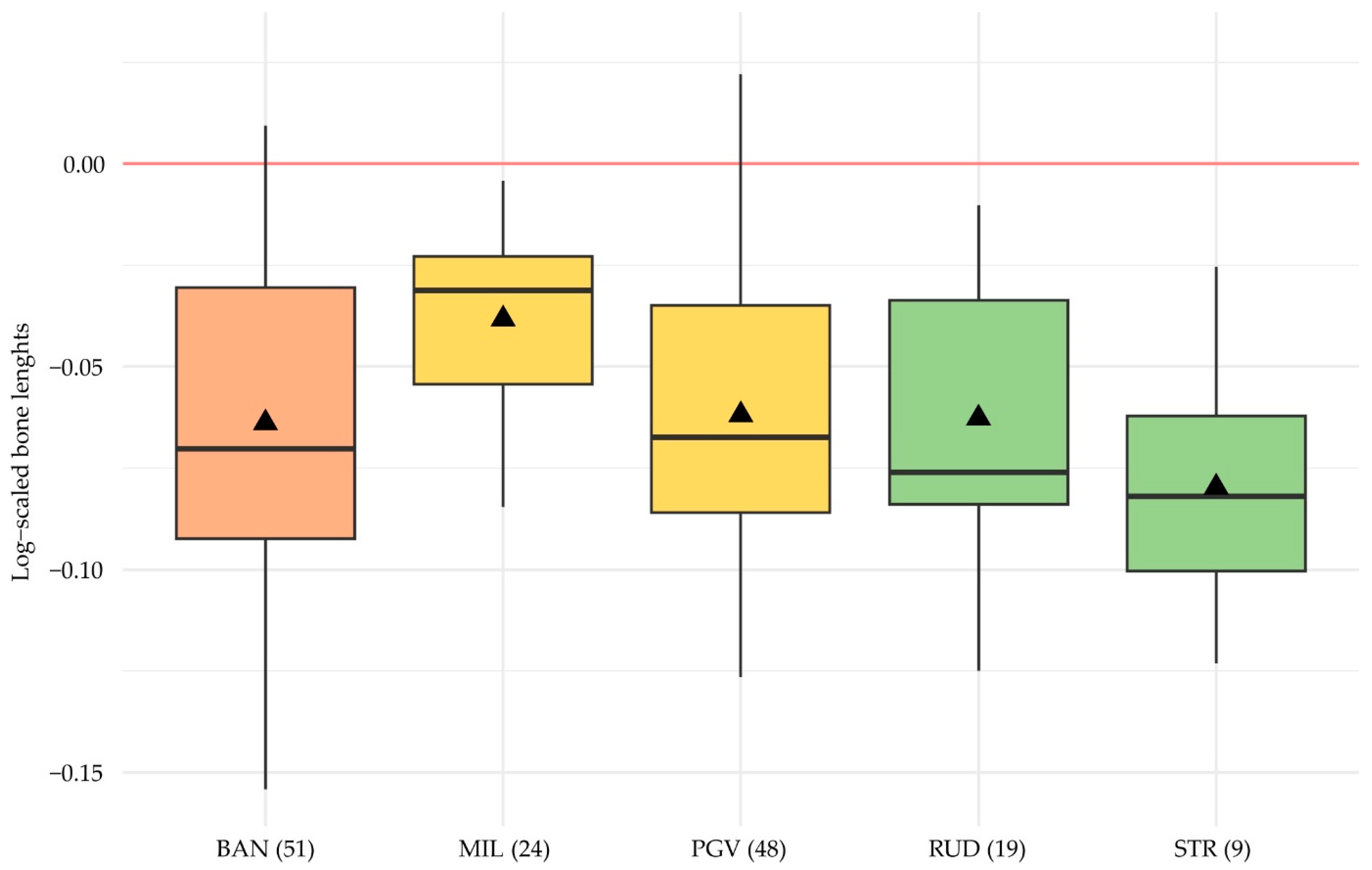 Quaternary 07 00030 g007