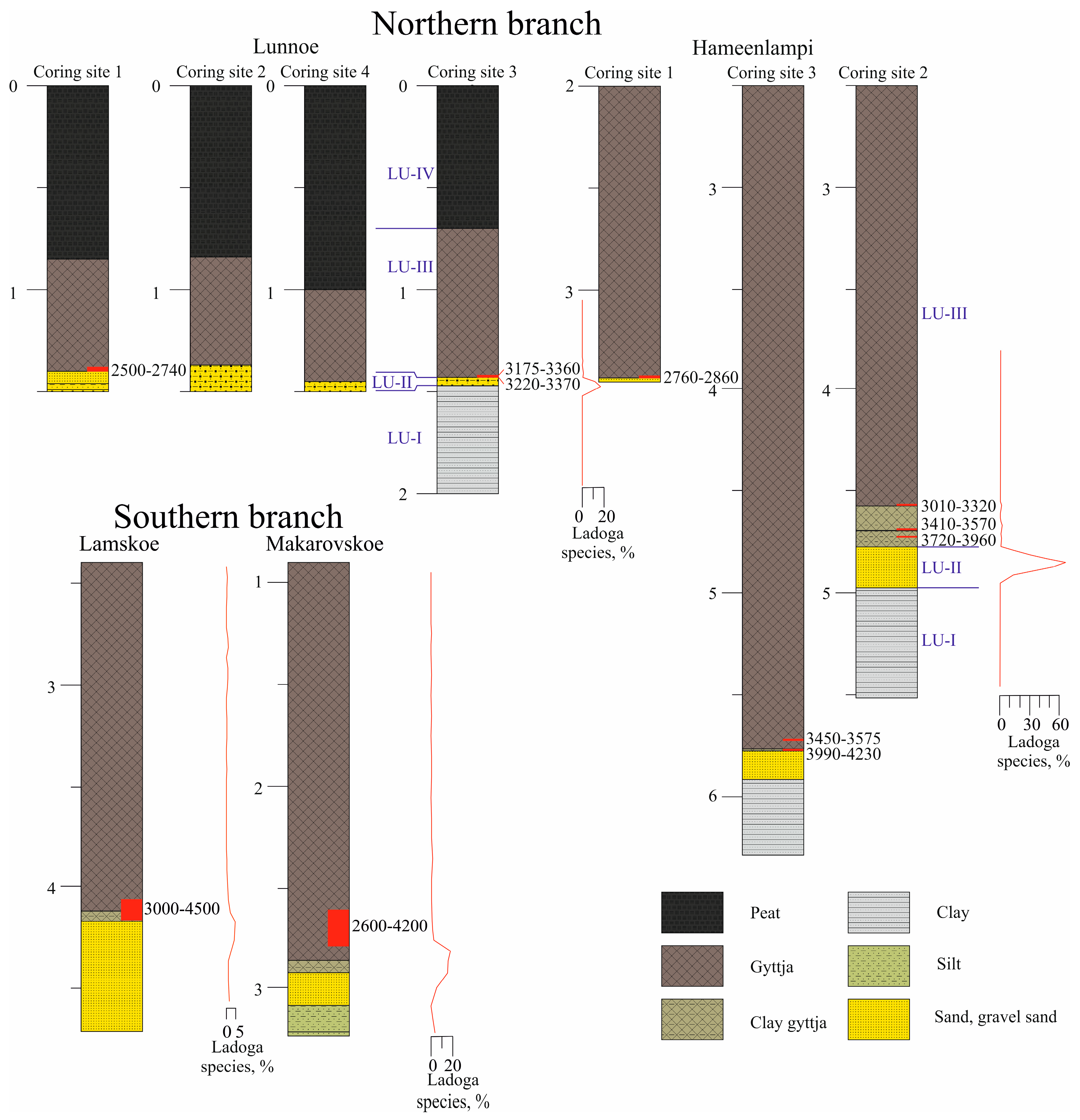 Quaternary 07 00031 g003