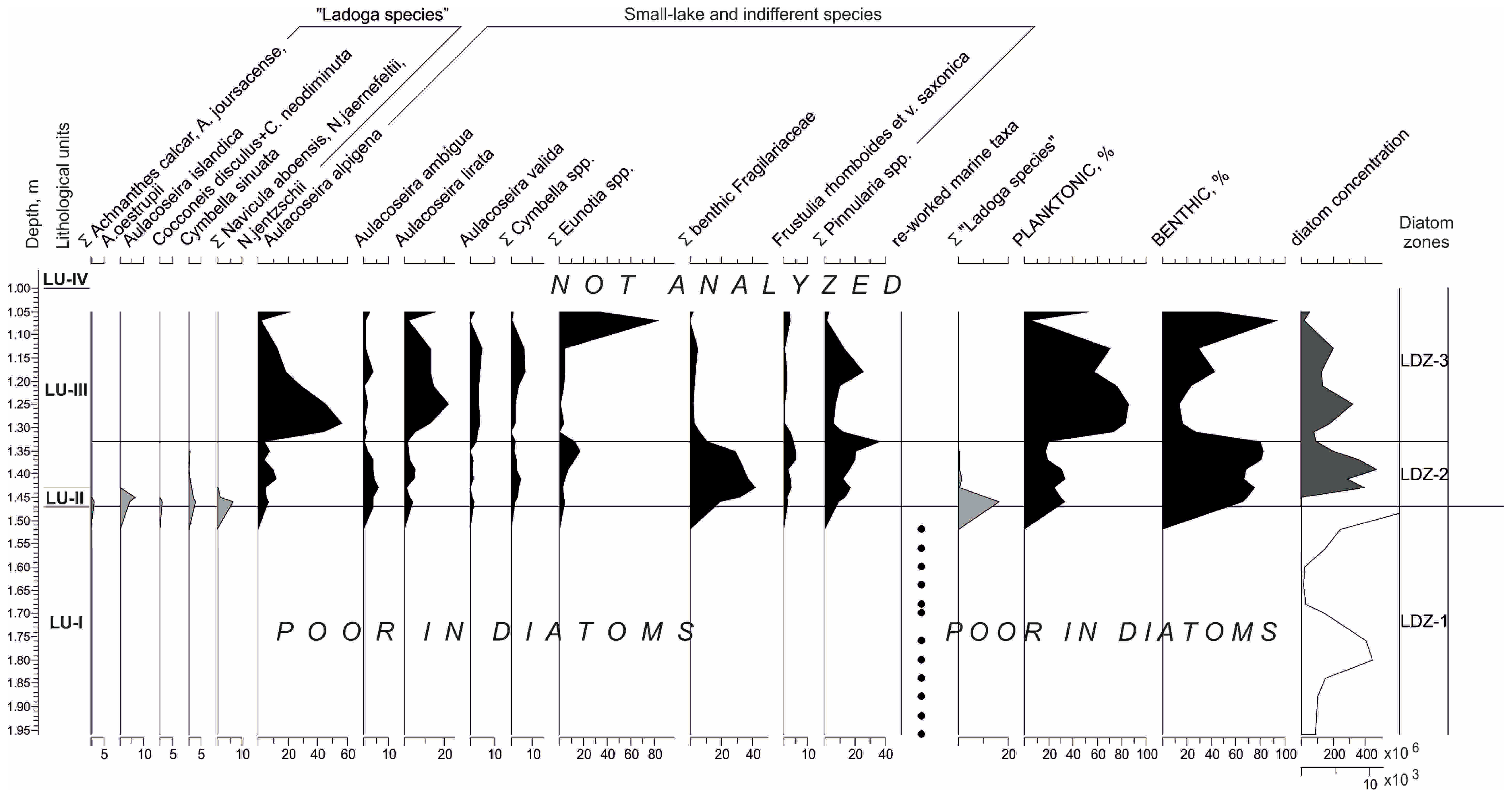 Quaternary 07 00031 g006
