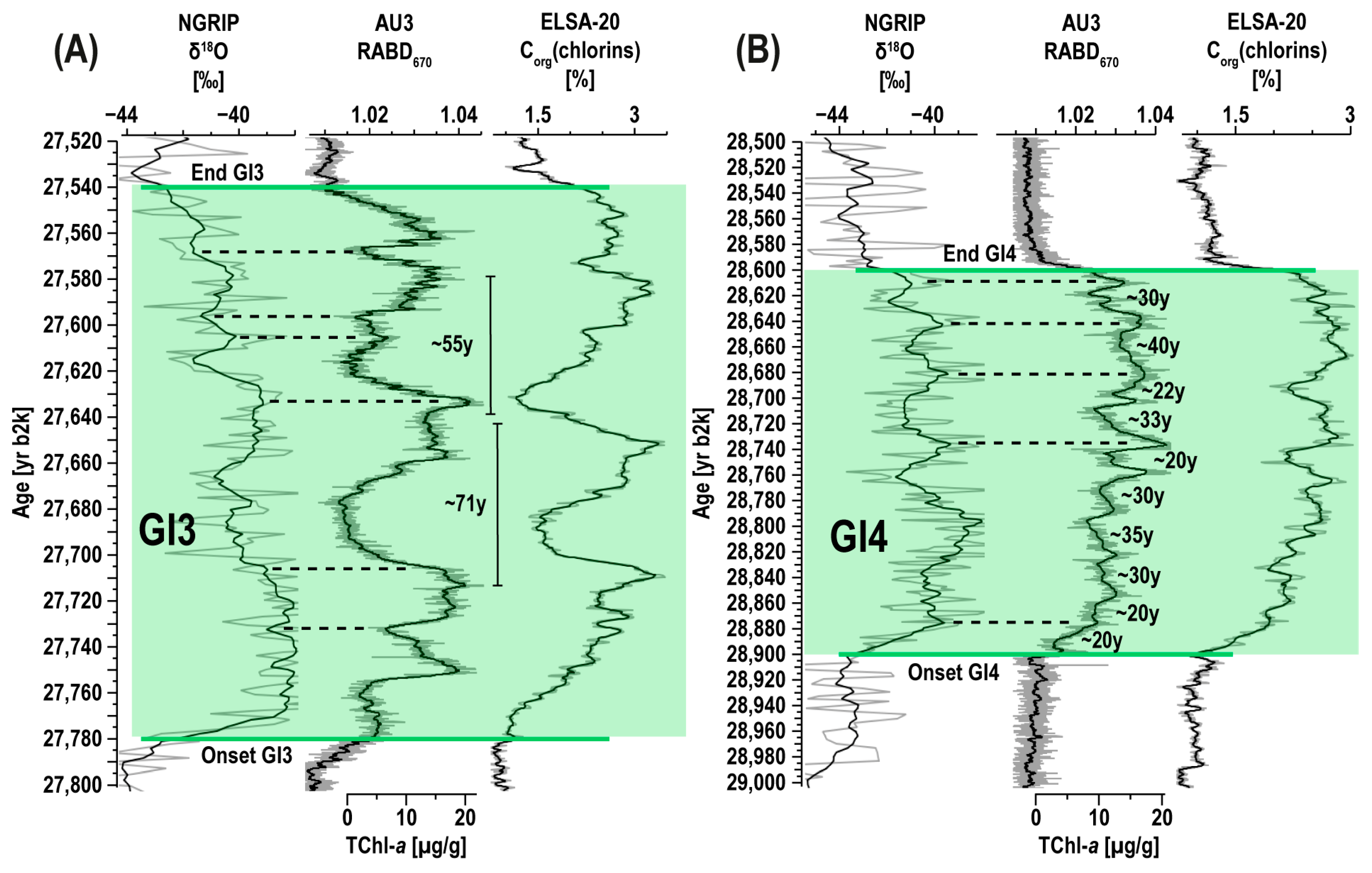Quaternary 07 00033 g005