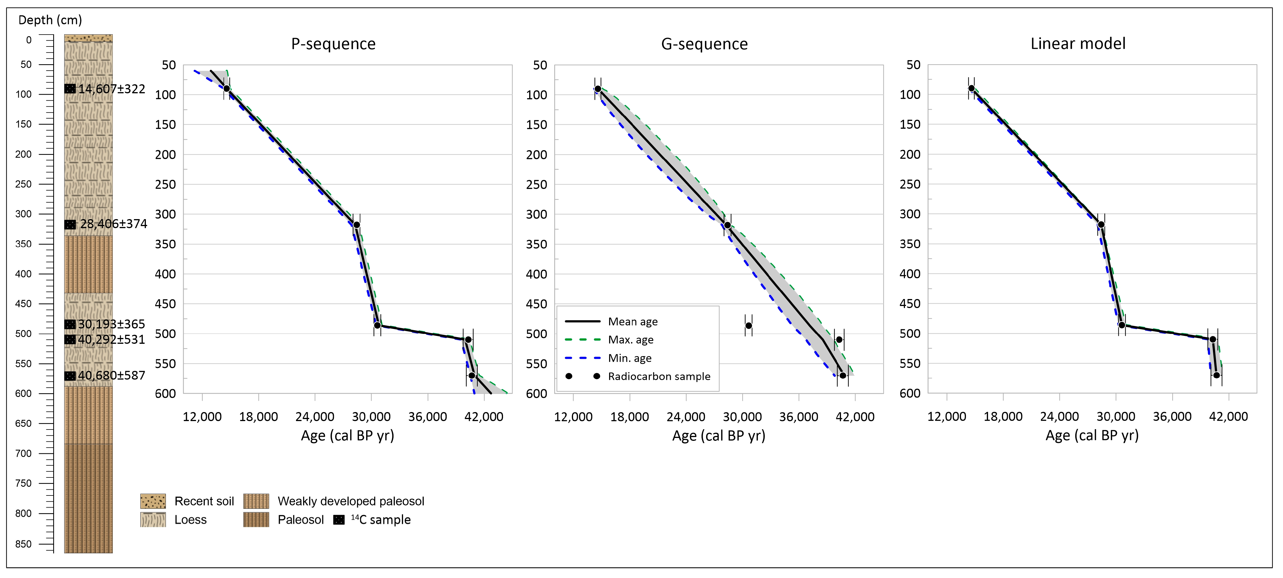 Quaternary 07 00035 g002 Quaternary 07 00035 g002