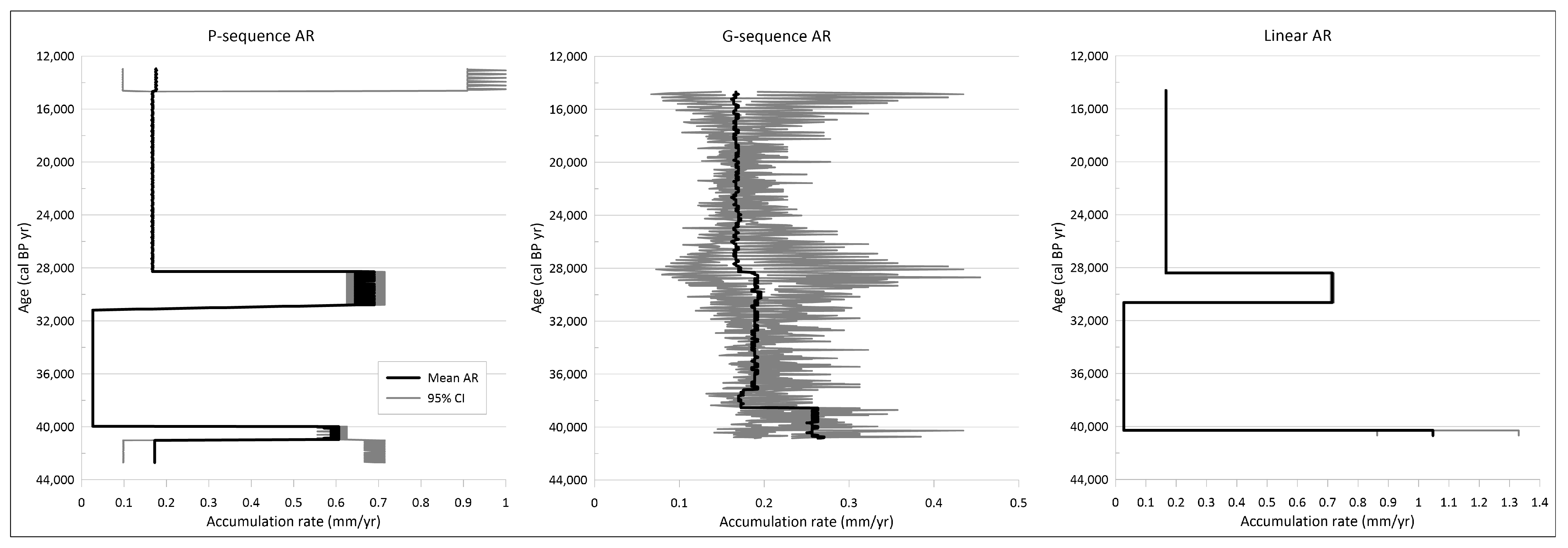 Quaternary 07 00035 g003 Quaternary 07 00035 g003