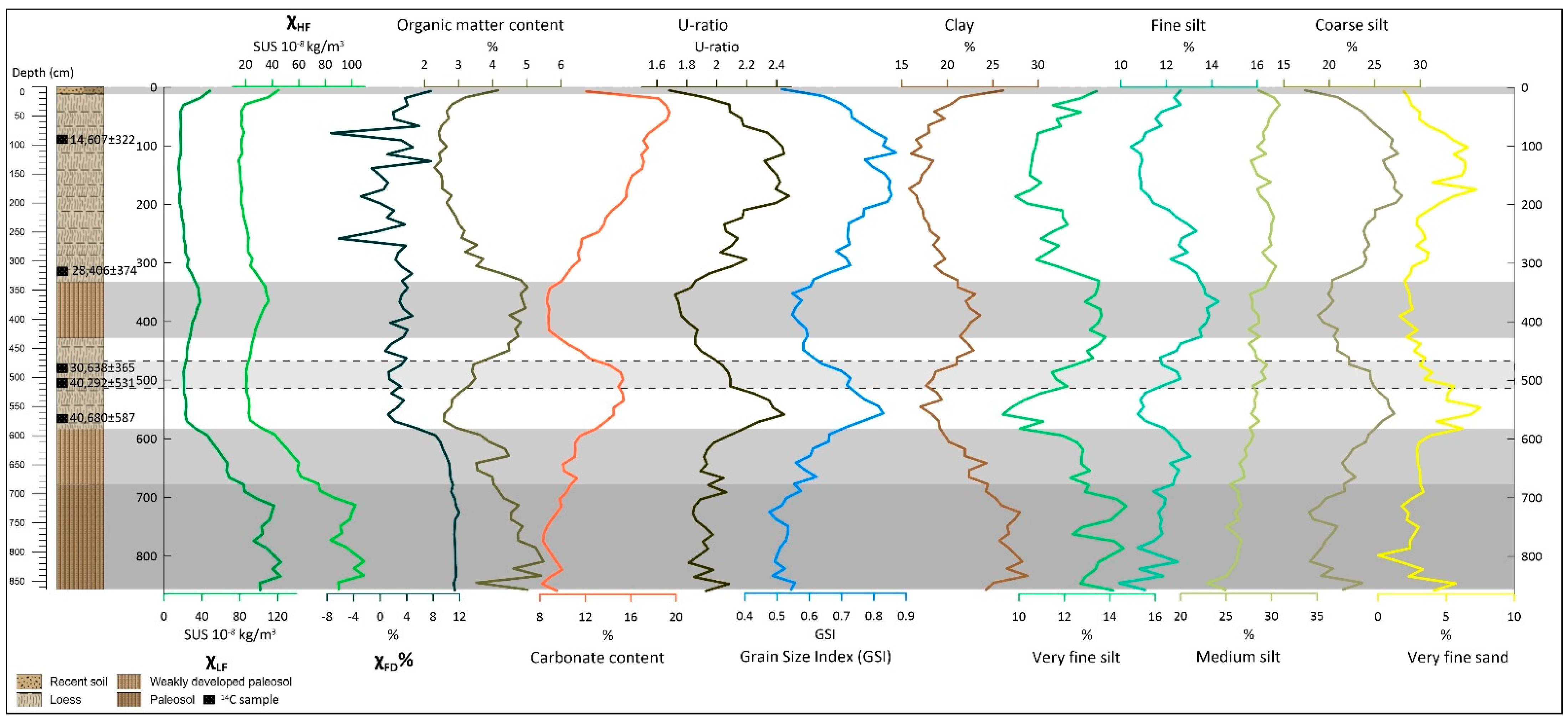 Quaternary 07 00035 g004 Quaternary 07 00035 g004
