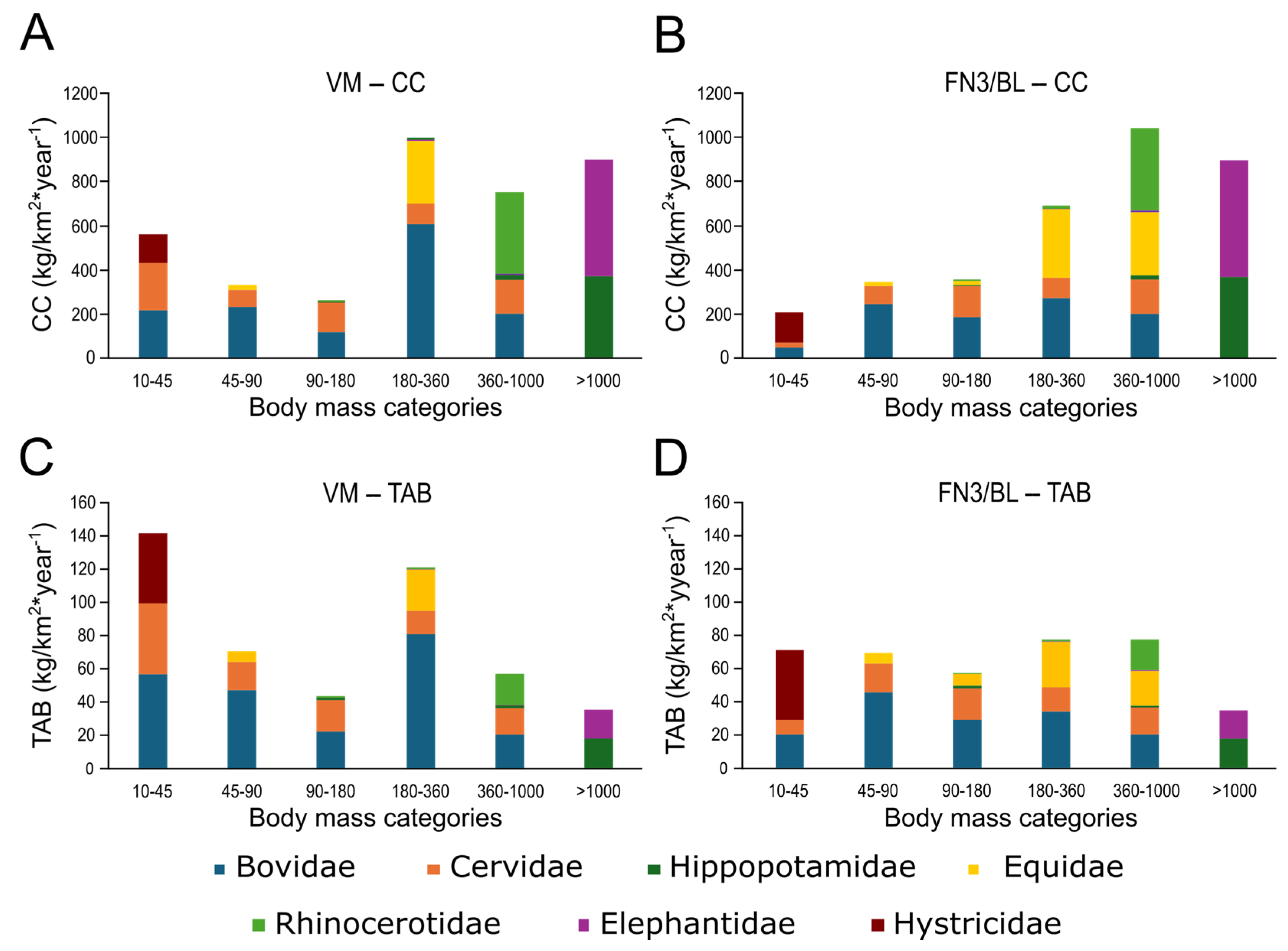 Quaternary 07 00037 g001