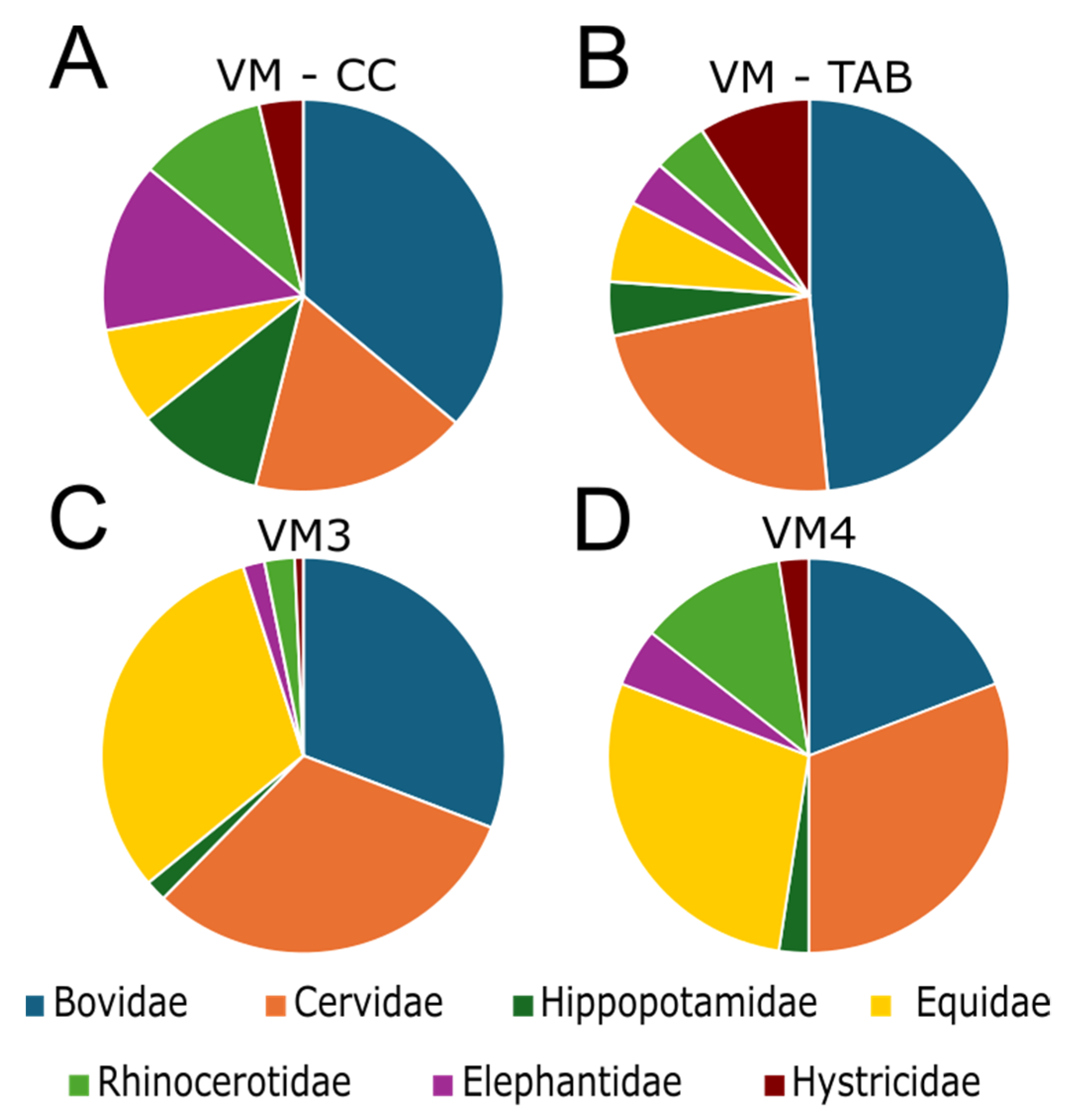 Quaternary 07 00037 g002