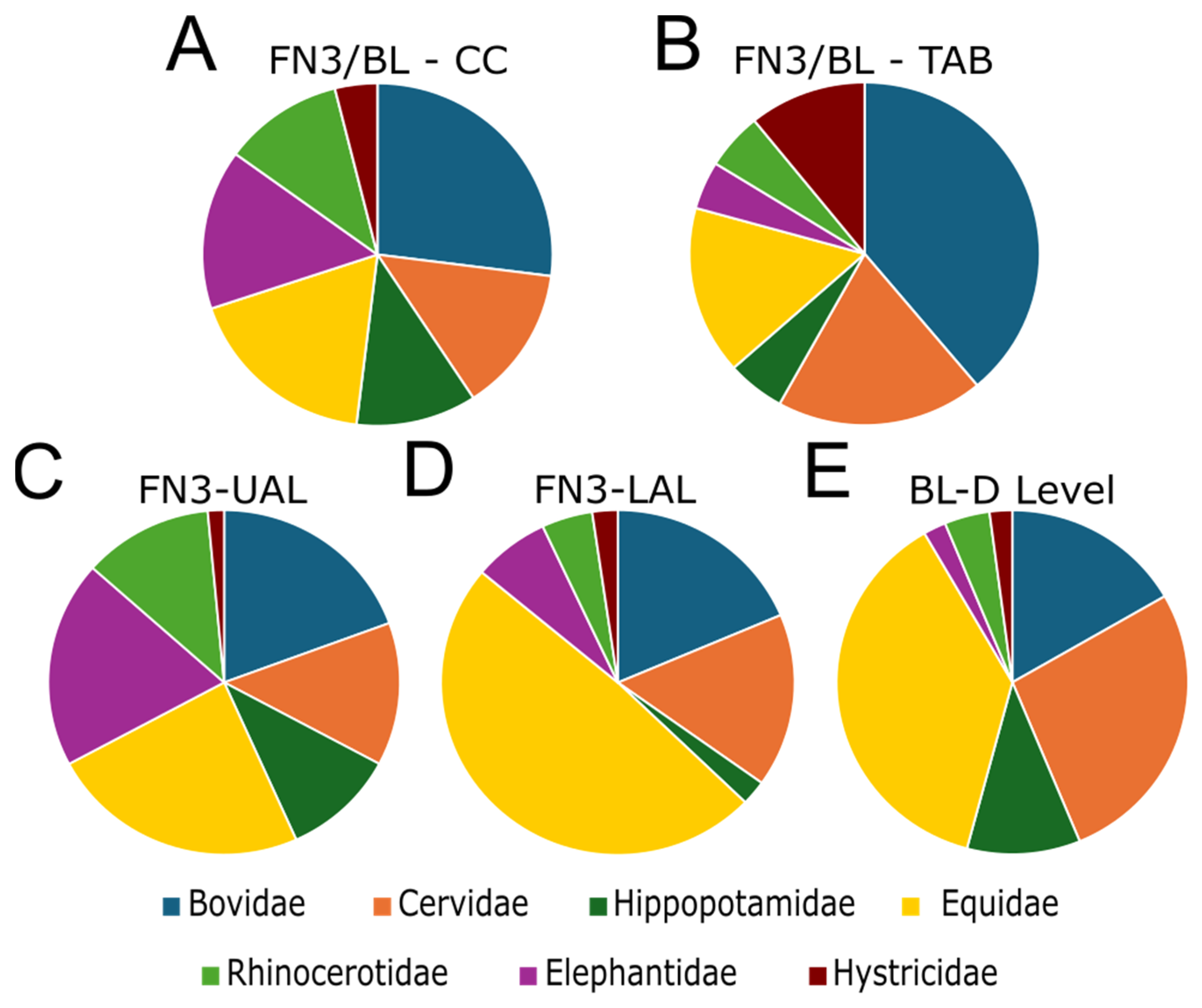Quaternary 07 00037 g003