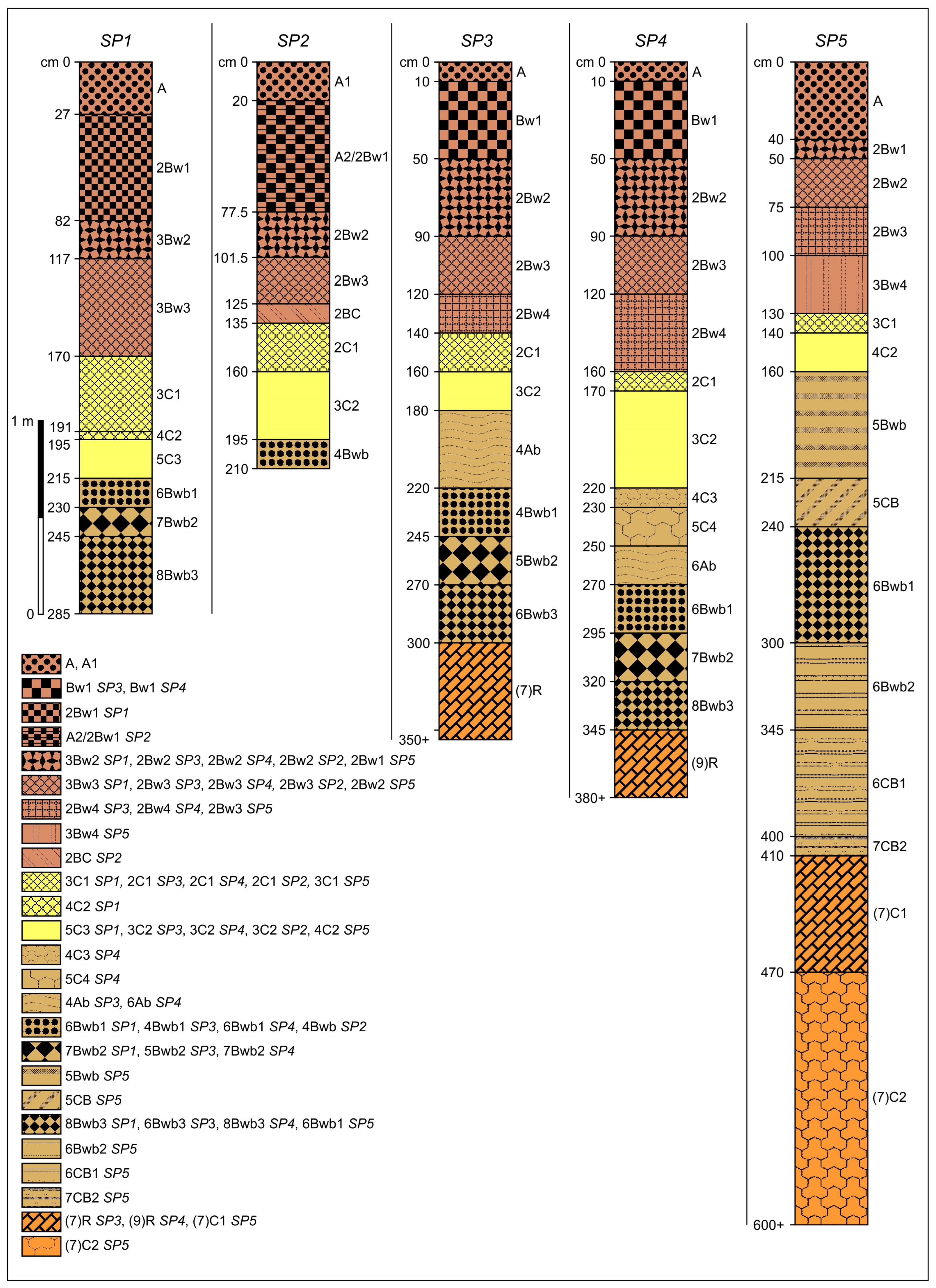 Quaternary 07 00039 g006