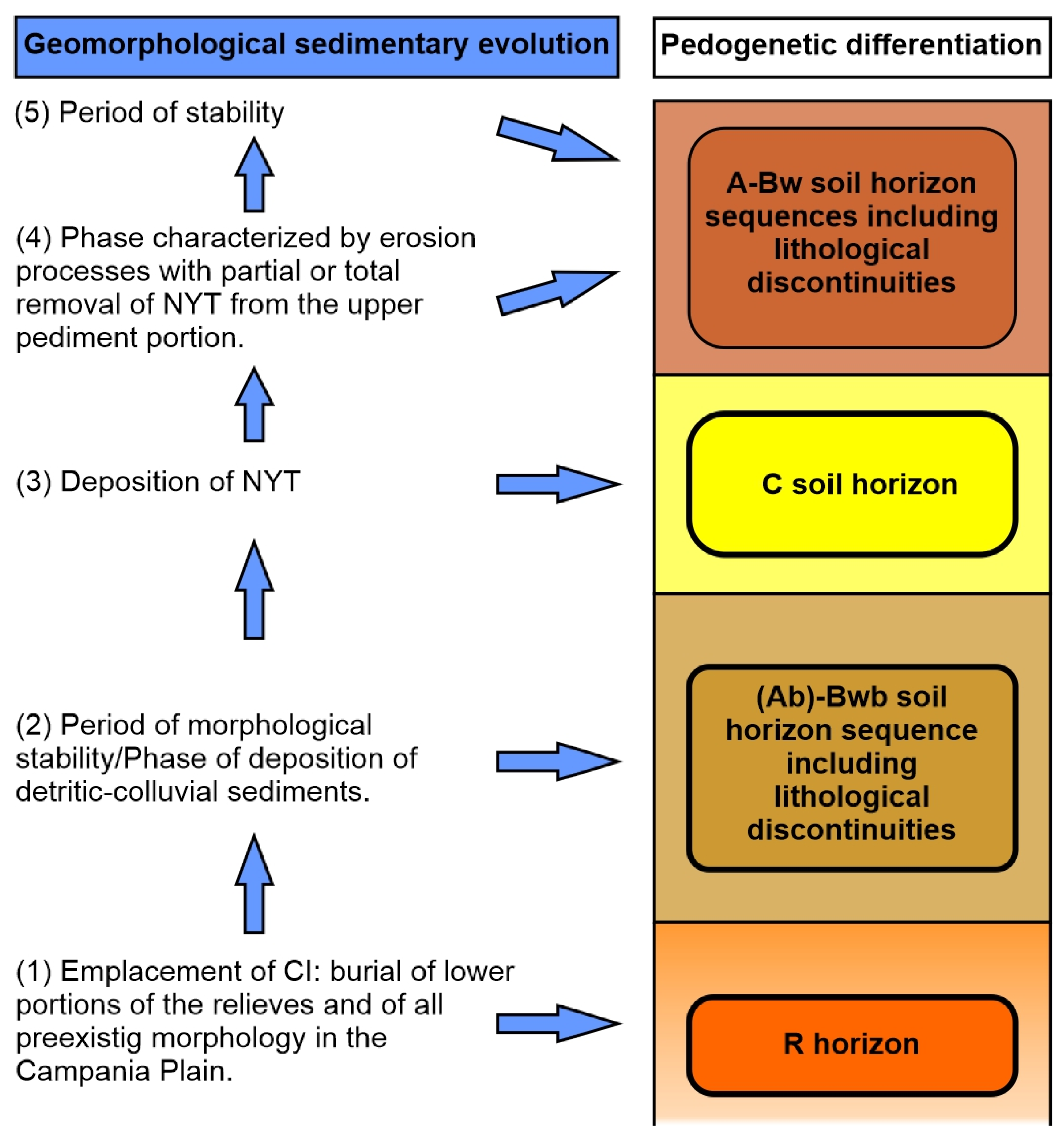 Quaternary 07 00039 g007