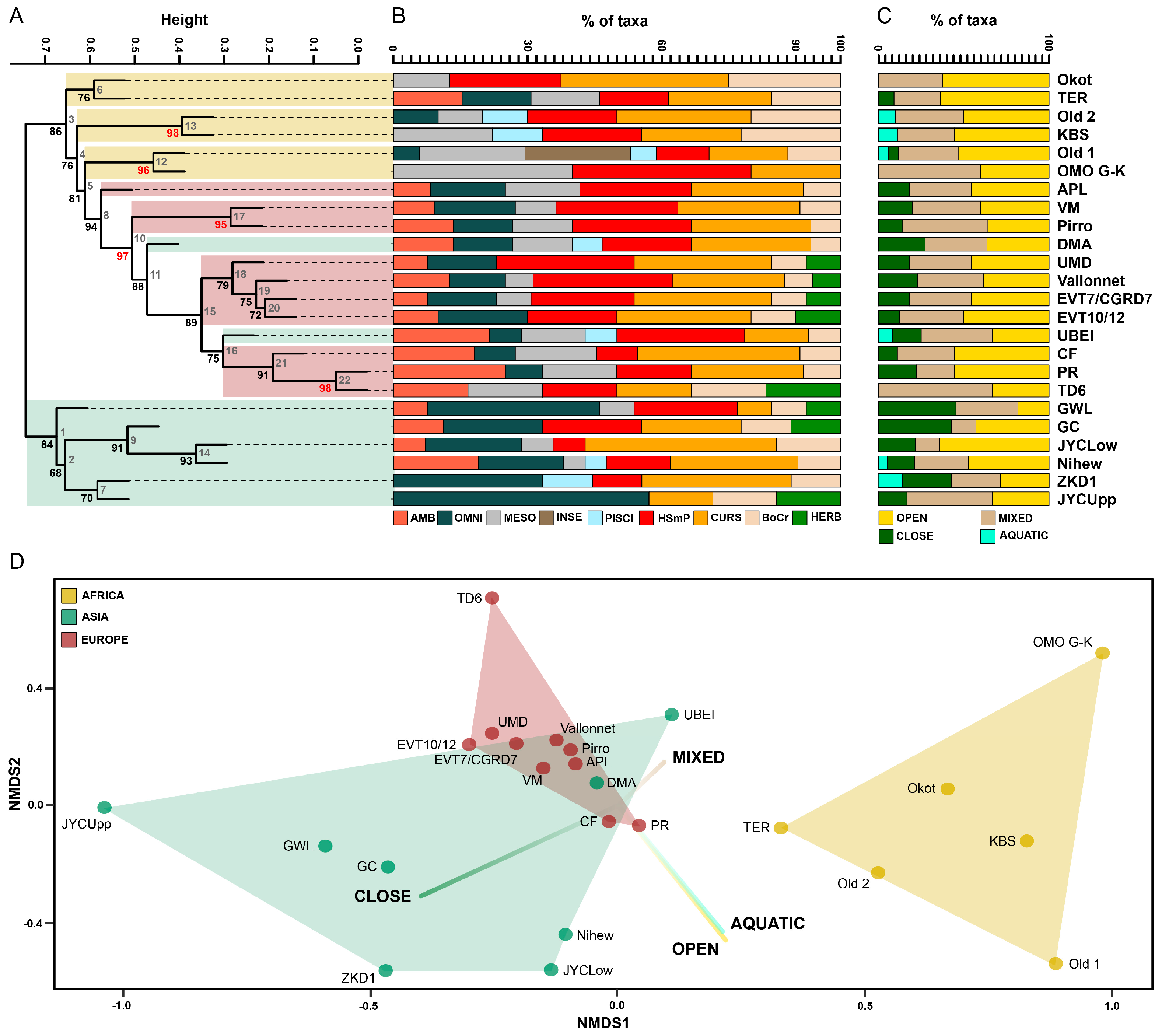 Quaternary 07 00040 g007