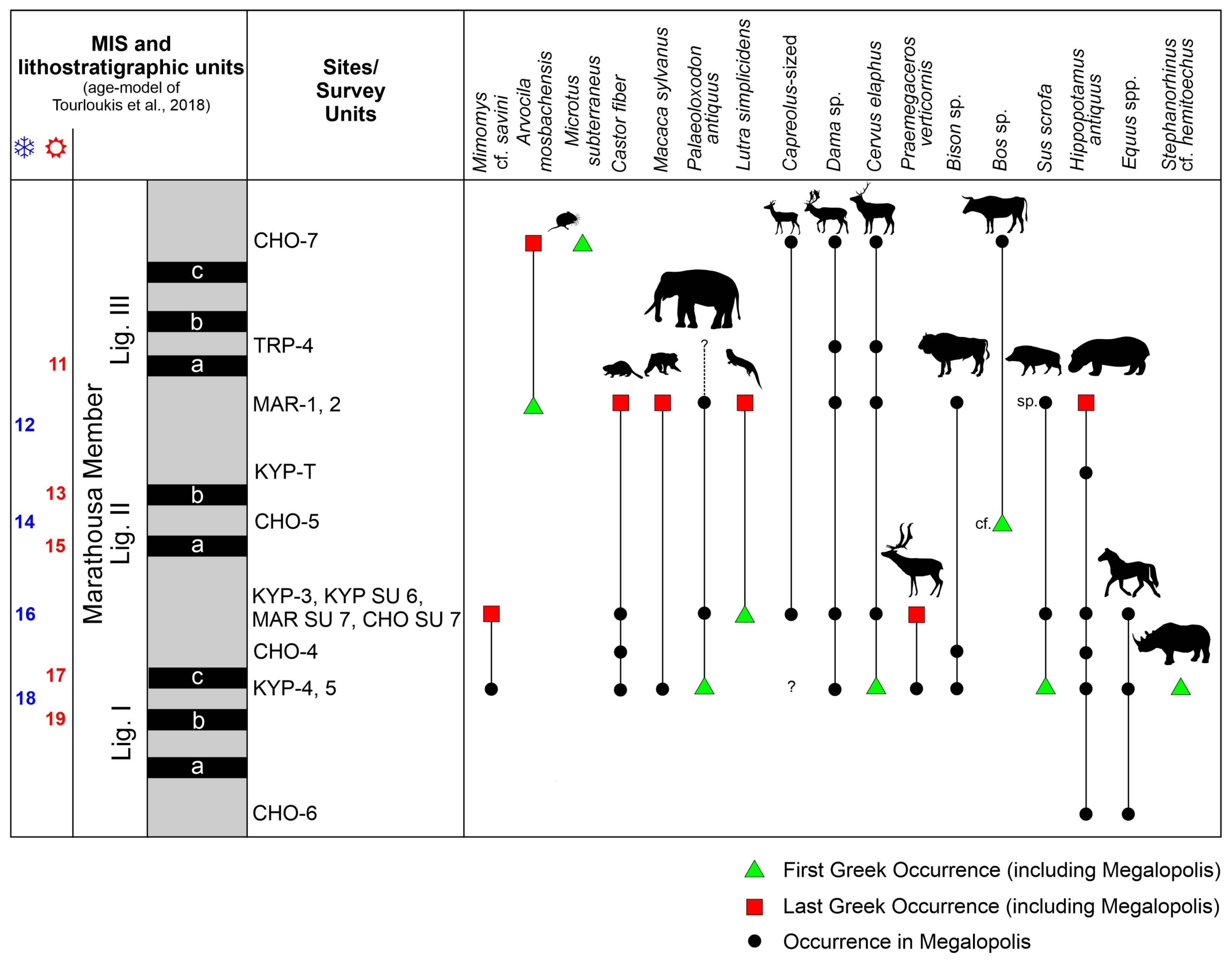 Quaternary 07 00041 g014