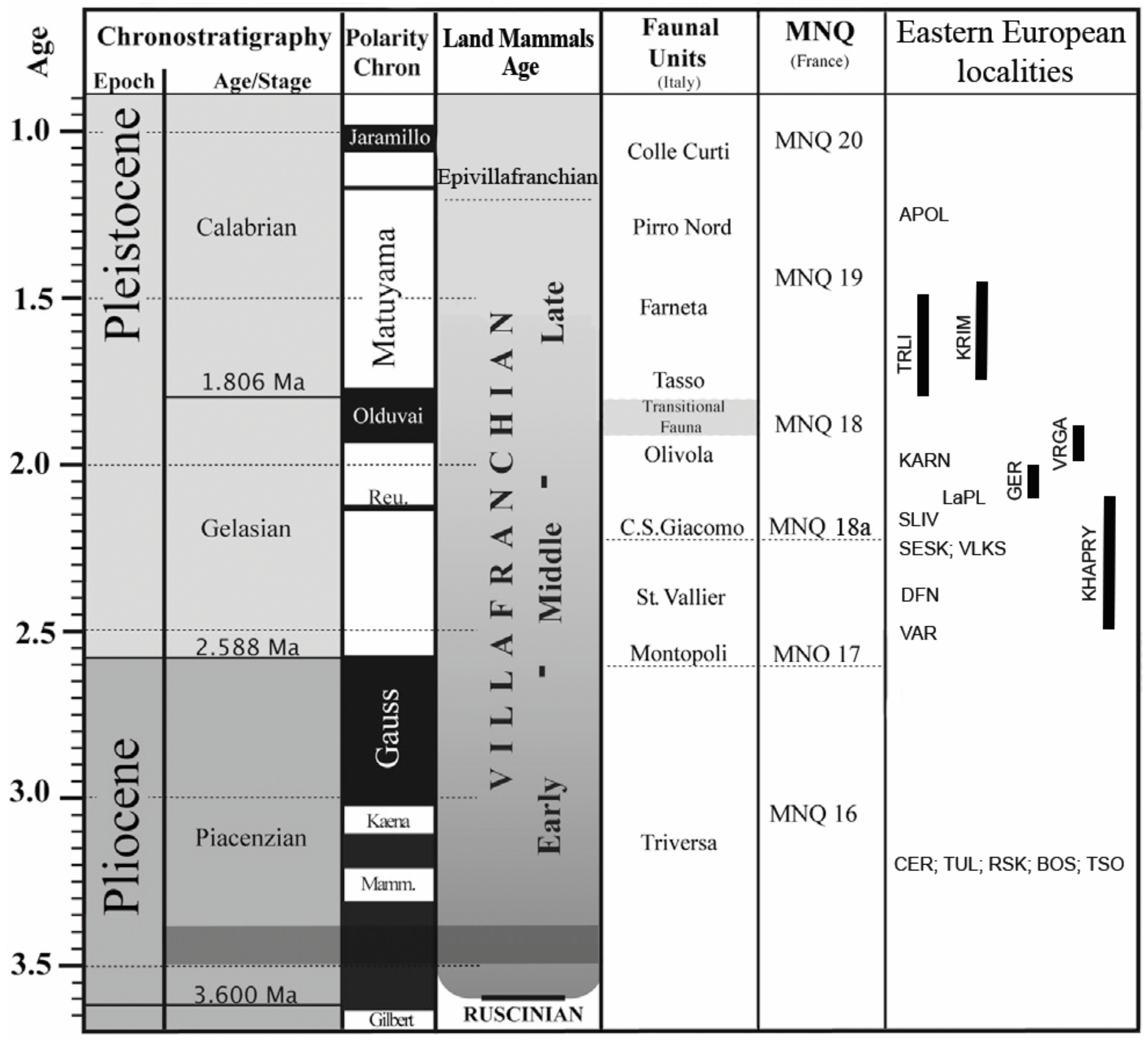 Quaternary 07 00043 g002