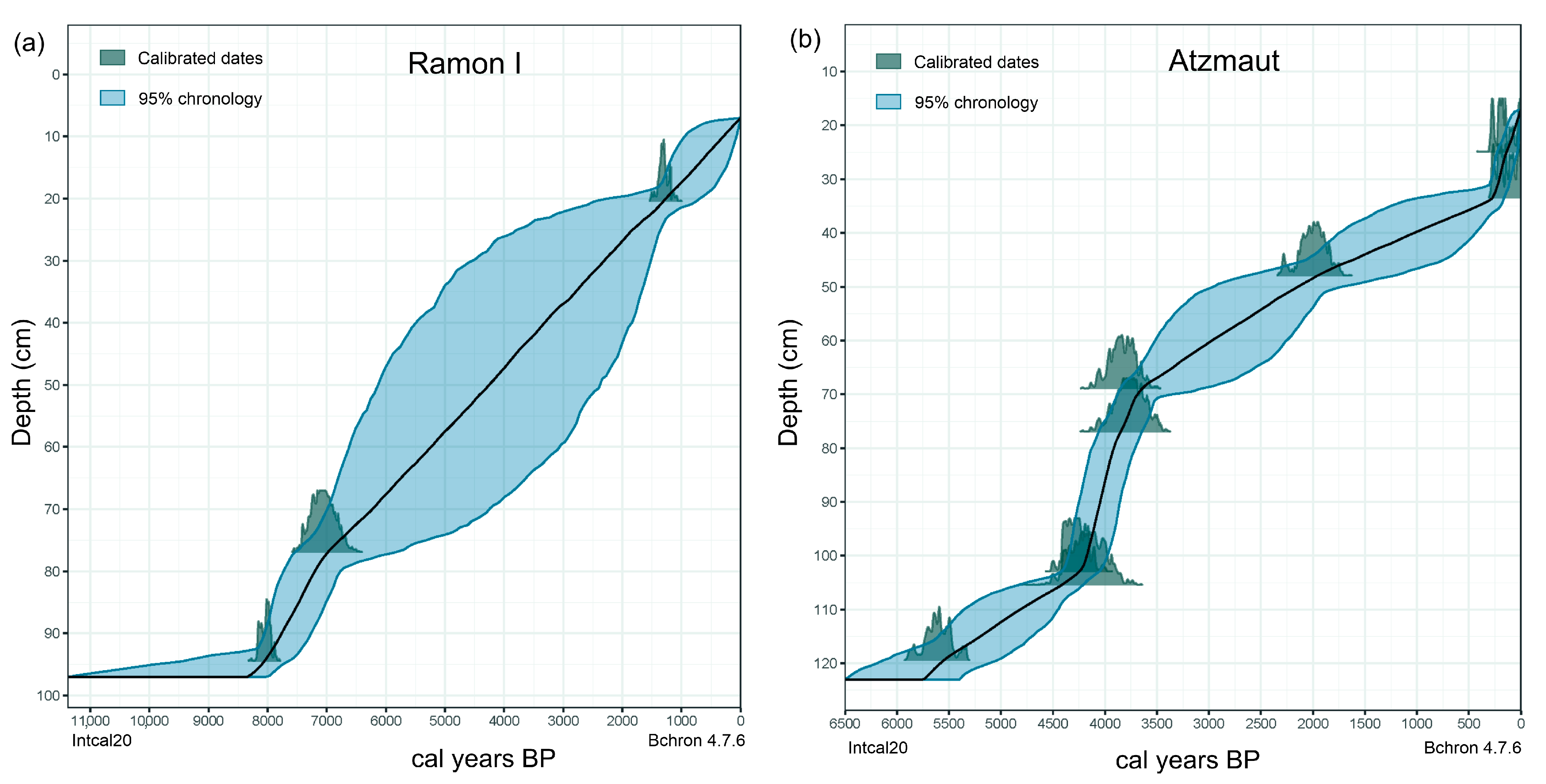 Quaternary 07 00045 g003