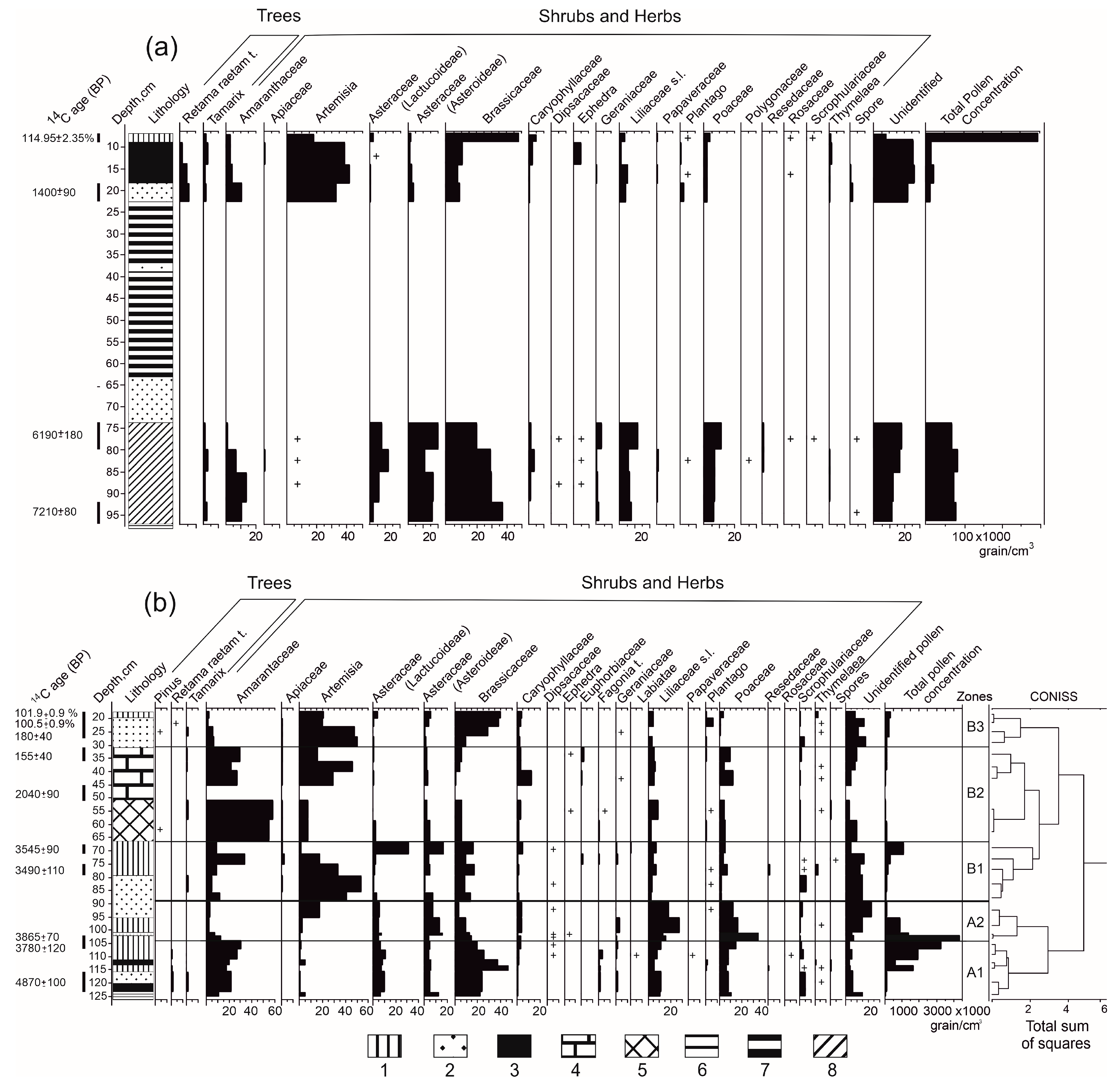 Quaternary 07 00045 g004