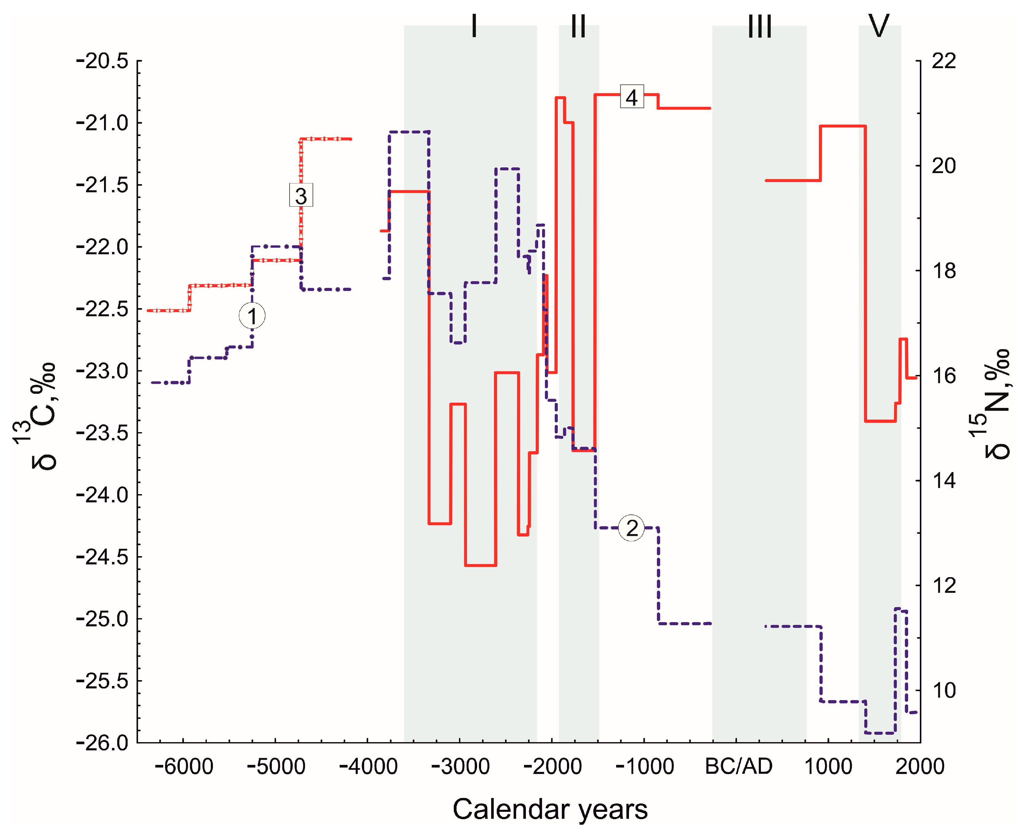 Quaternary 07 00045 g006