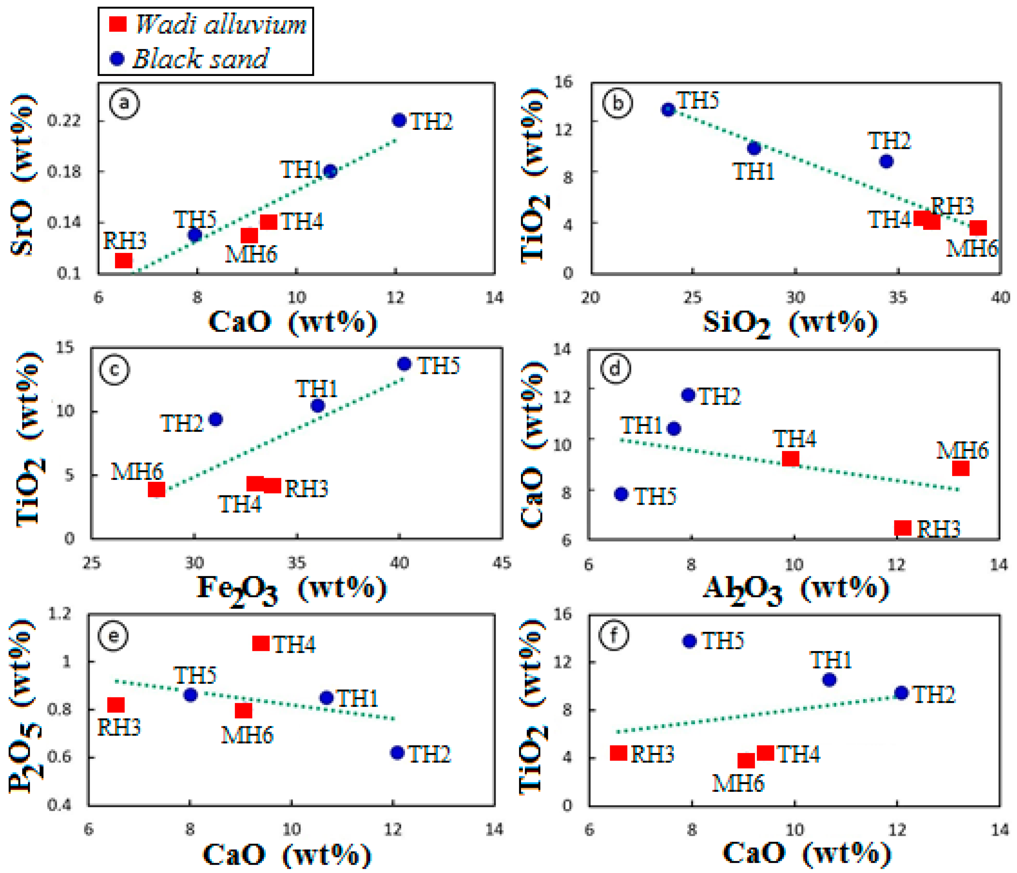 Quaternary 07 00046 g003
