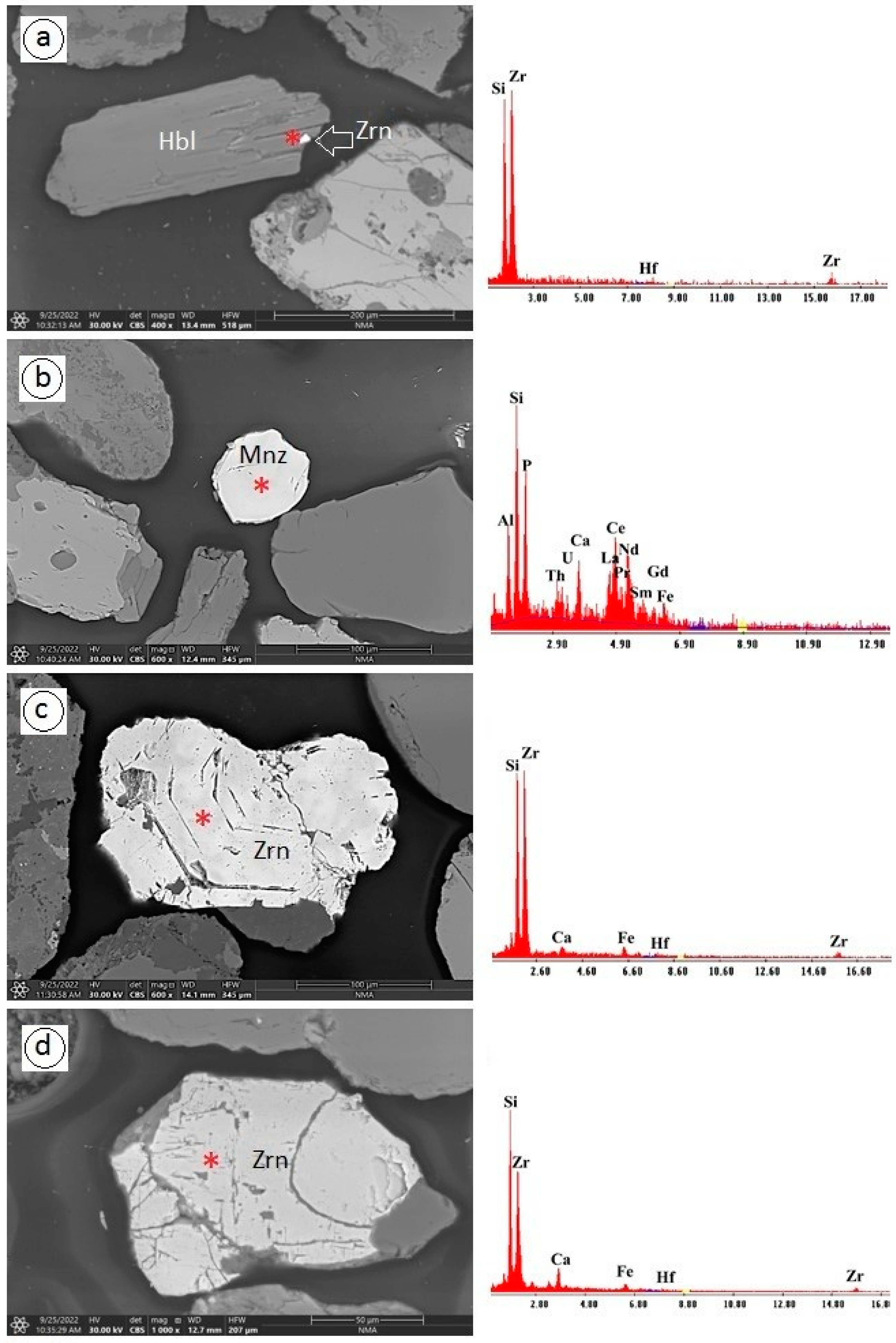 Quaternary 07 00046 g005