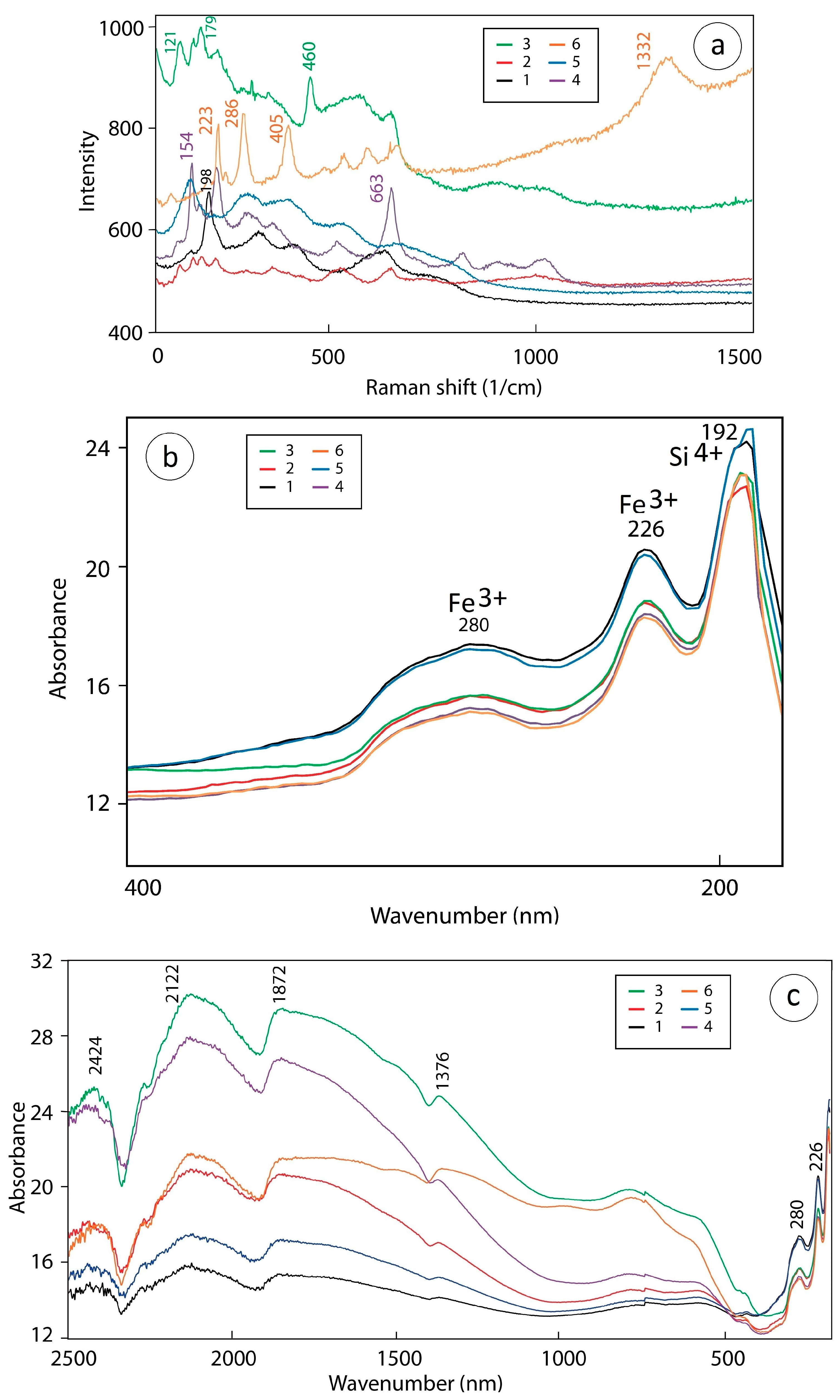 Quaternary 07 00046 g007