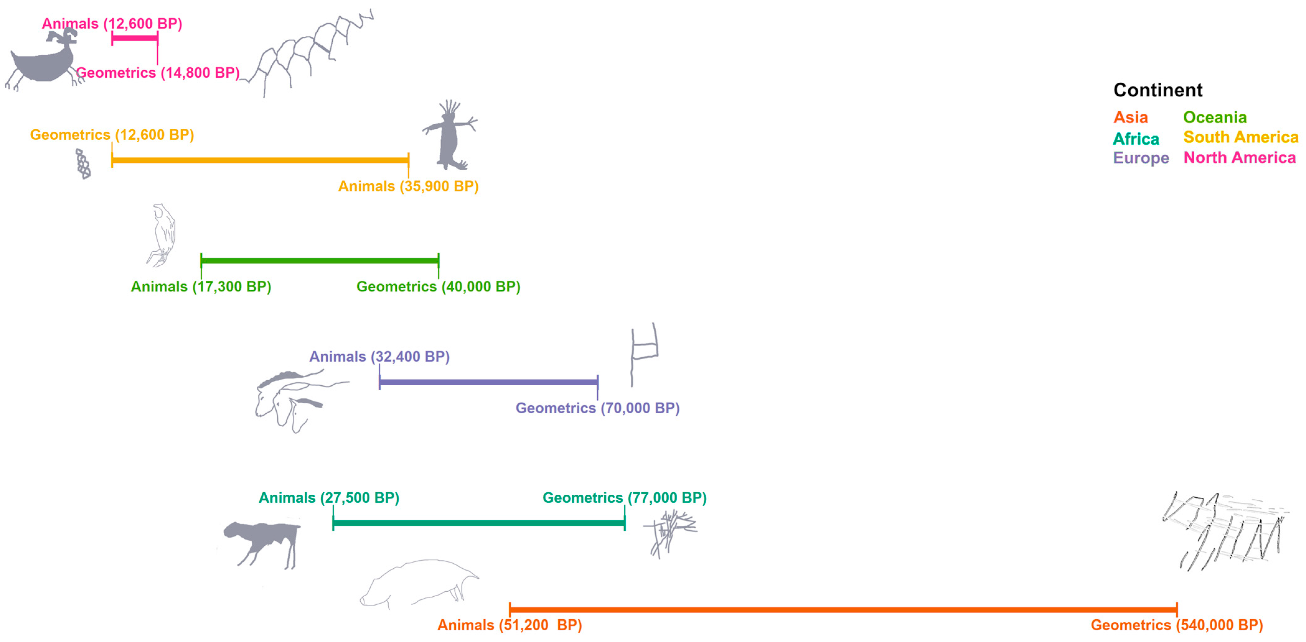 Quaternary 07 00048 g003