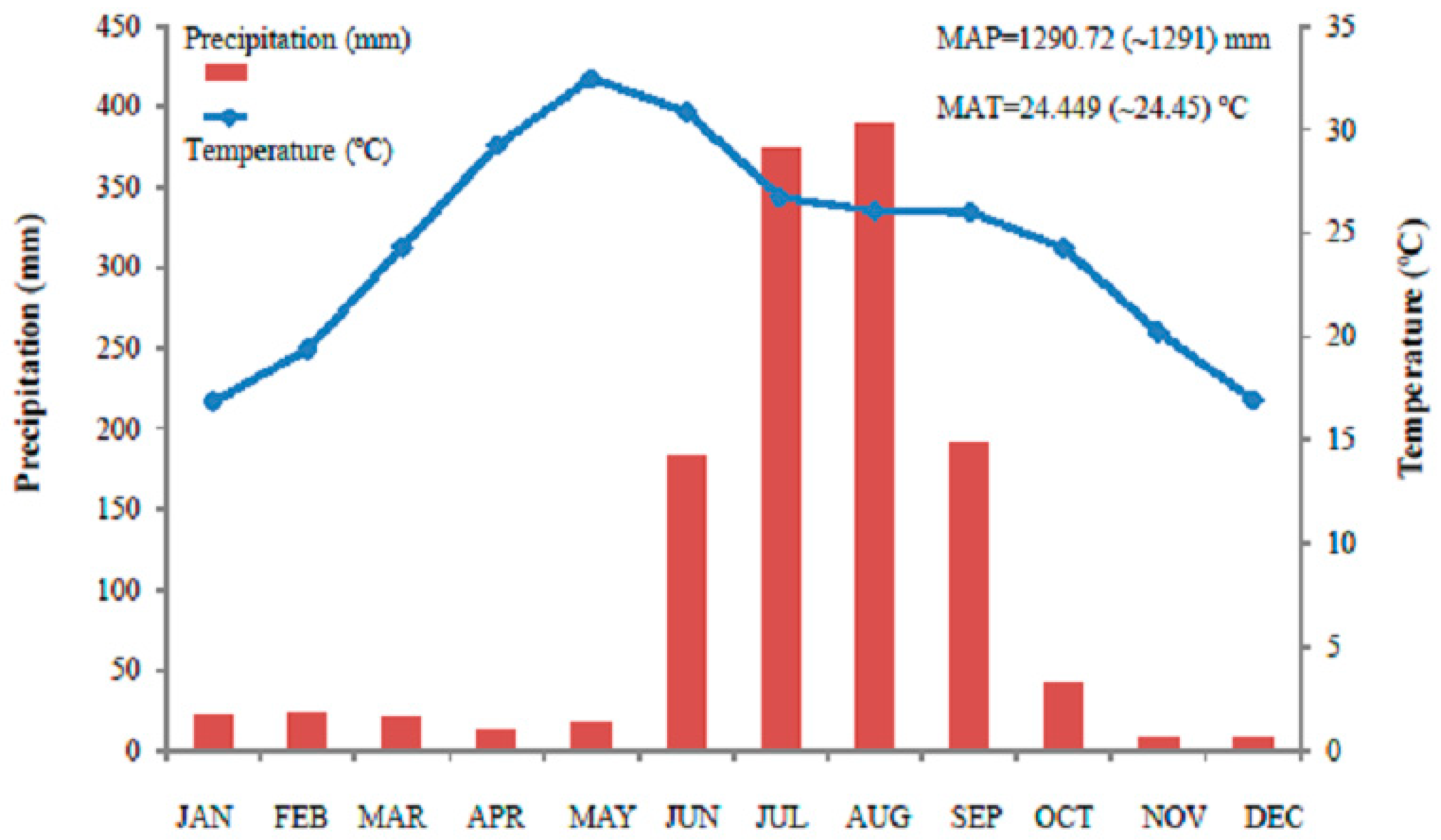 Quaternary 07 00052 g002