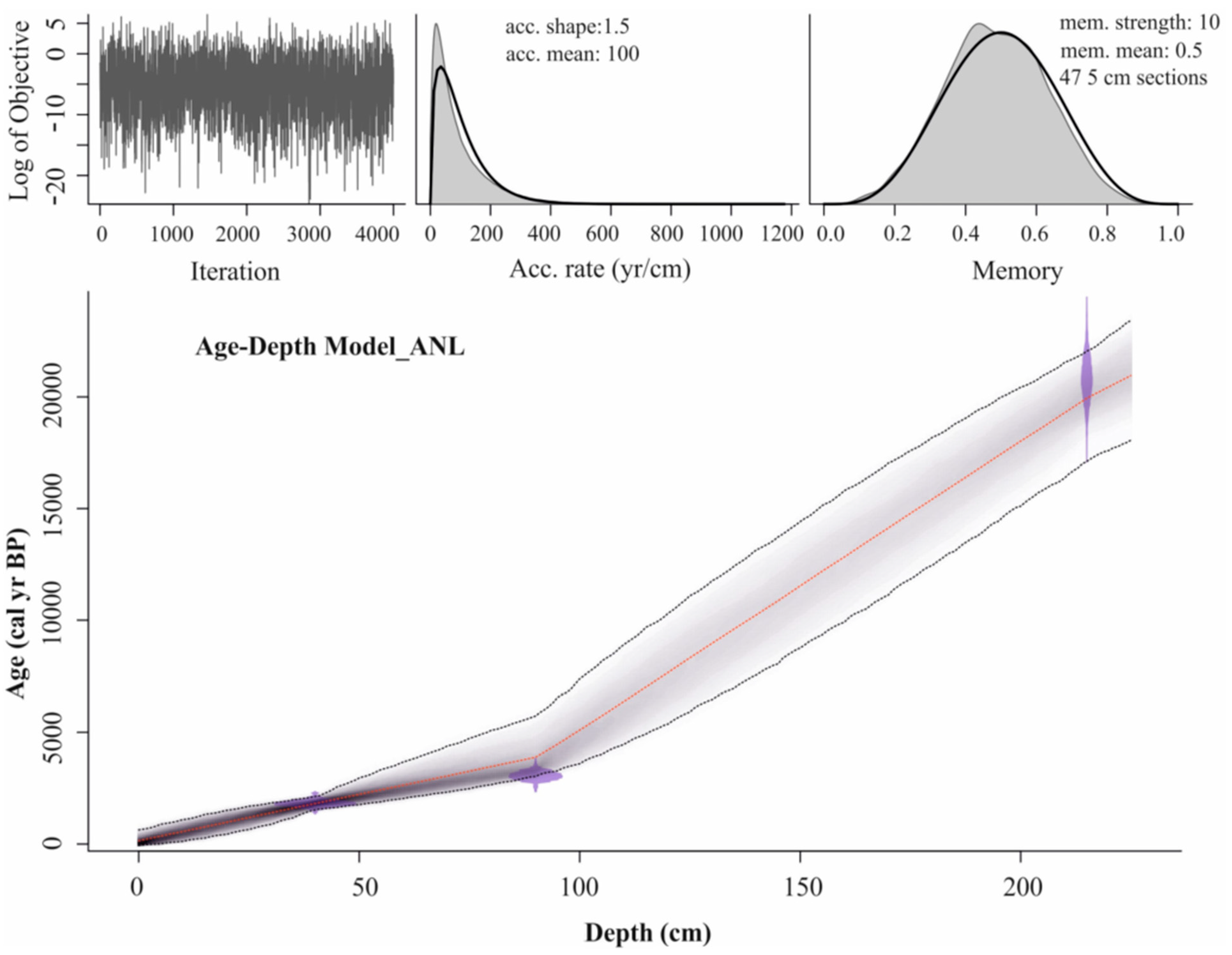 Quaternary 07 00052 g003
