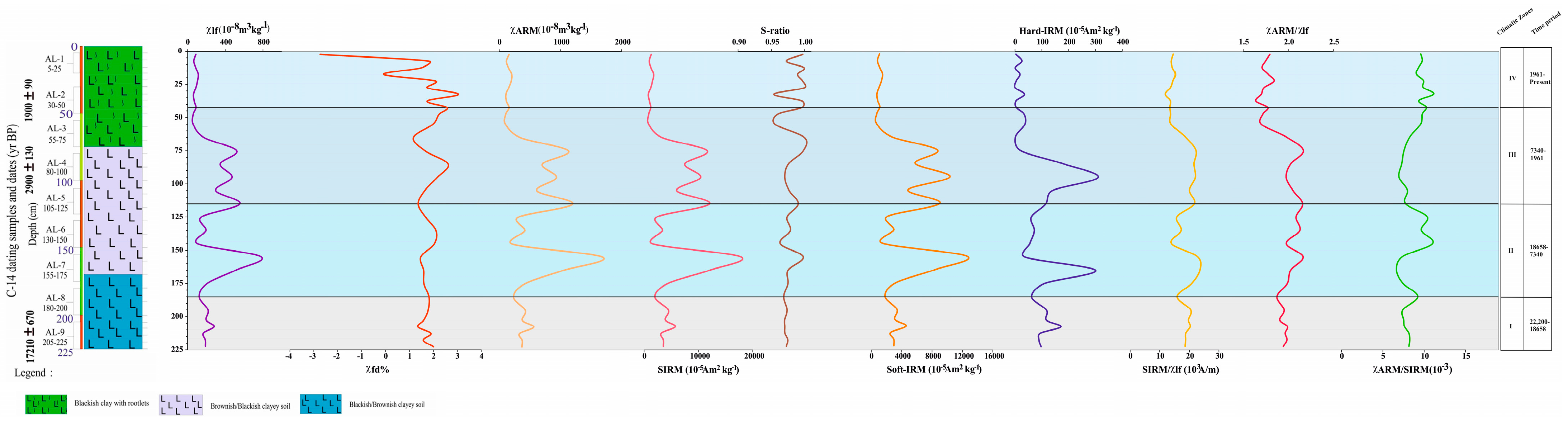 Quaternary 07 00052 g006