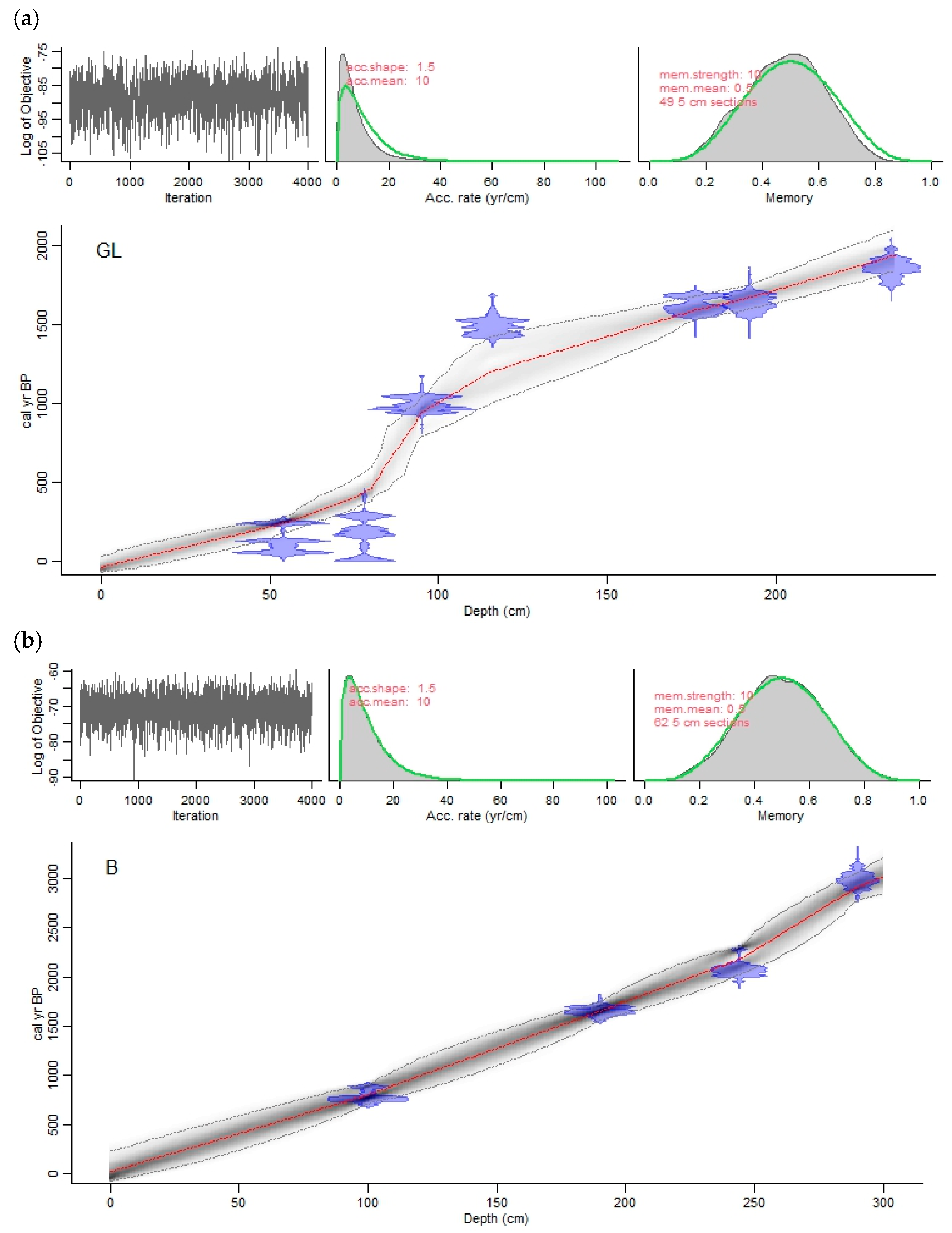 Quaternary 07 00053 g002