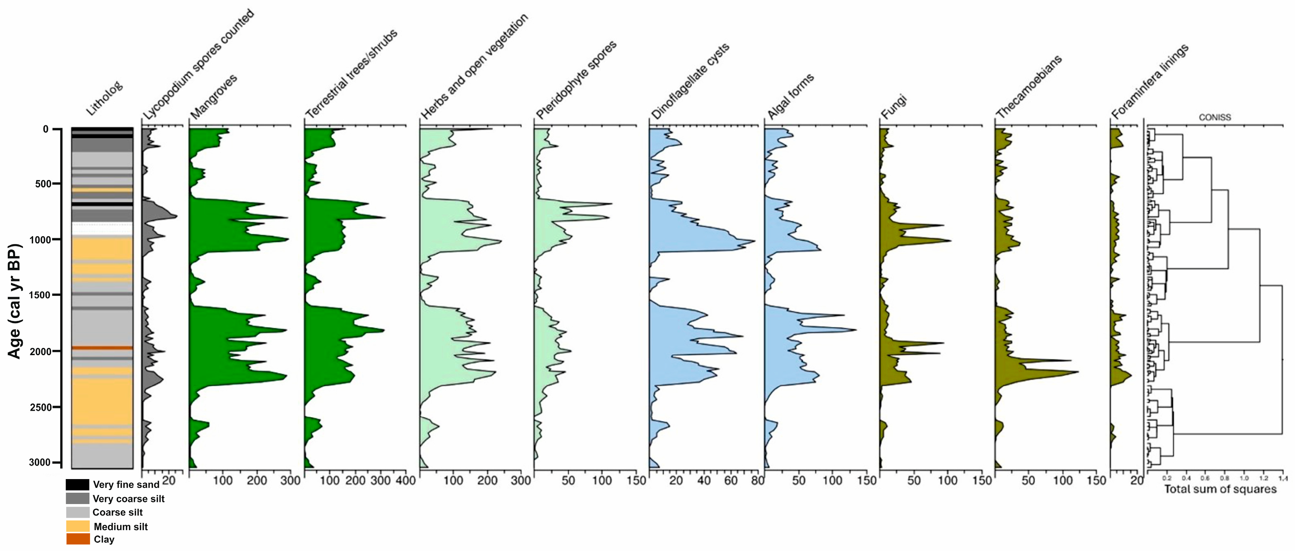 Quaternary 07 00053 g004