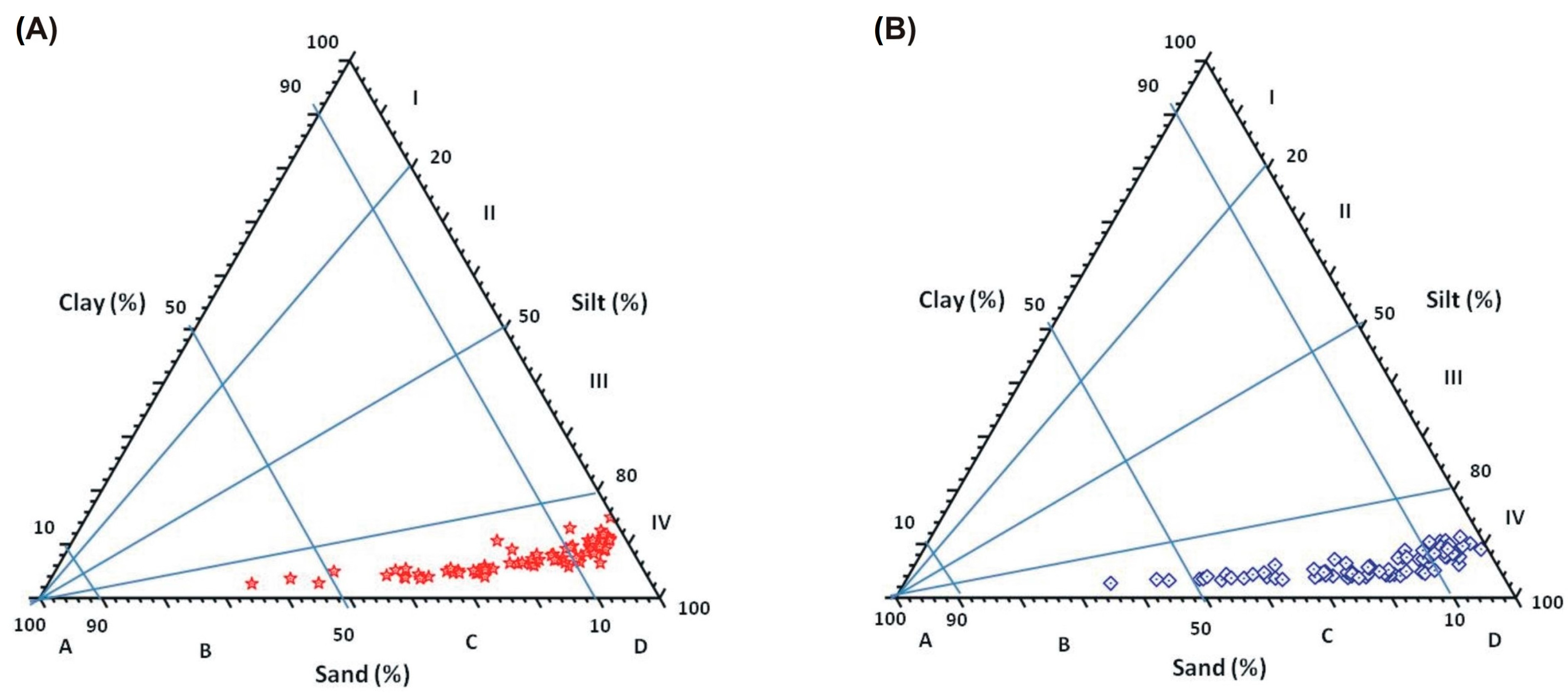 Quaternary 07 00053 g007