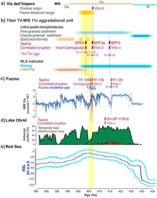 Quaternary 07 00054 g022