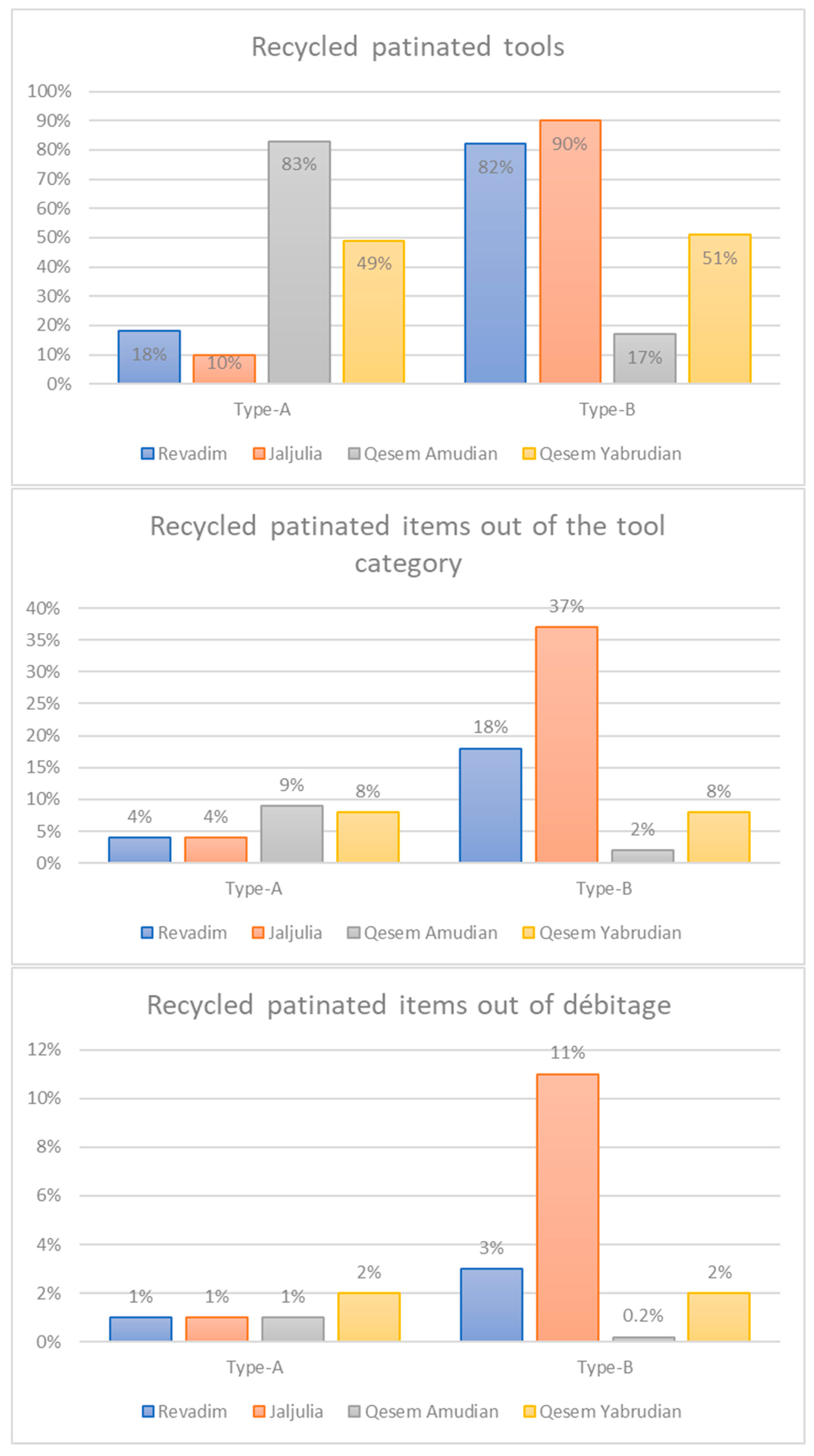 Quaternary 07 00058 g010