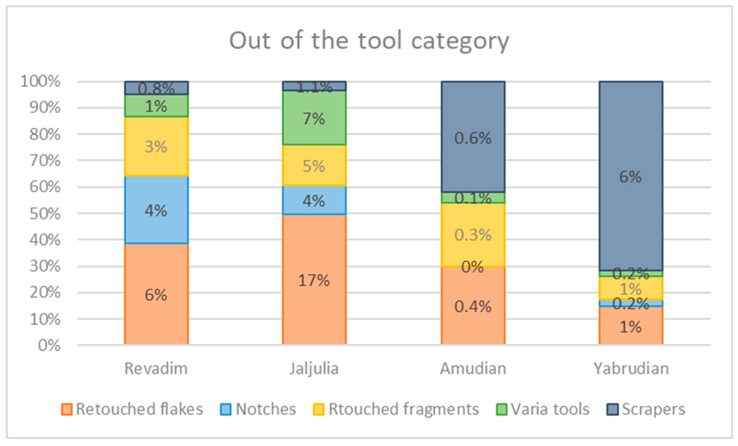 Quaternary 07 00058 g011a