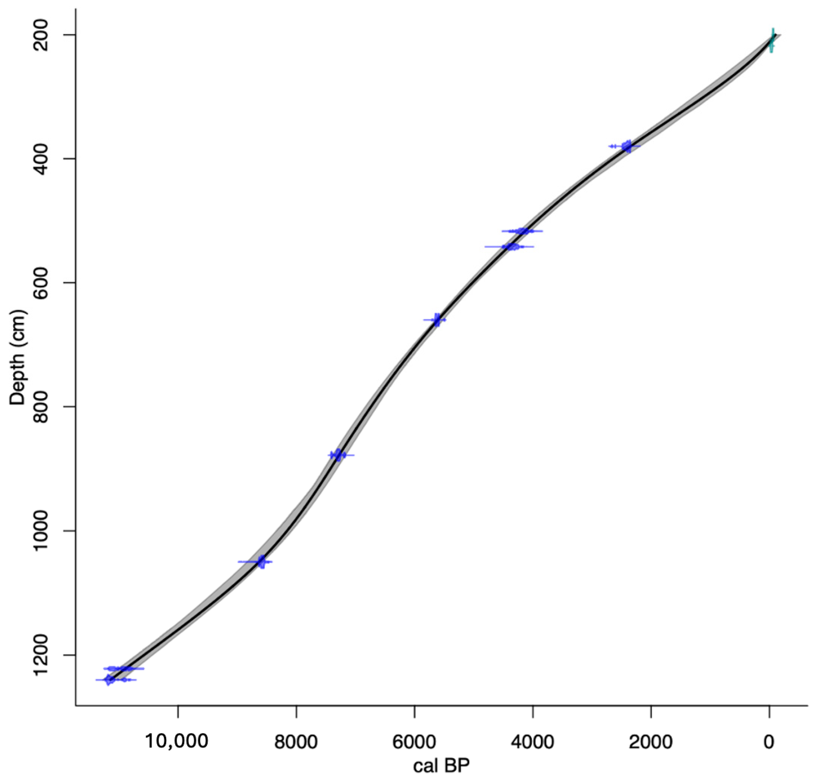 Quaternary 08 00002 g002