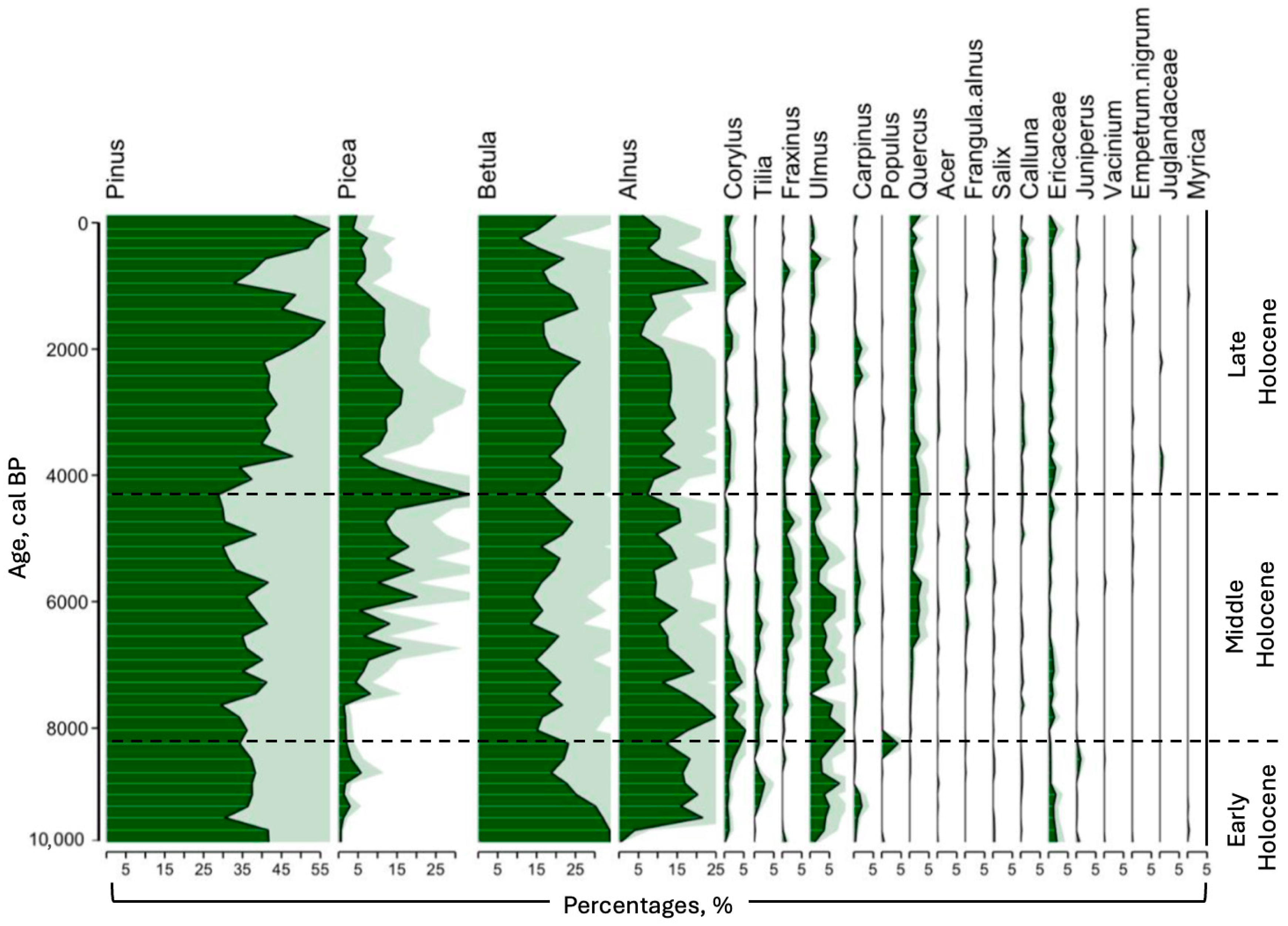 Quaternary 08 00002 g003