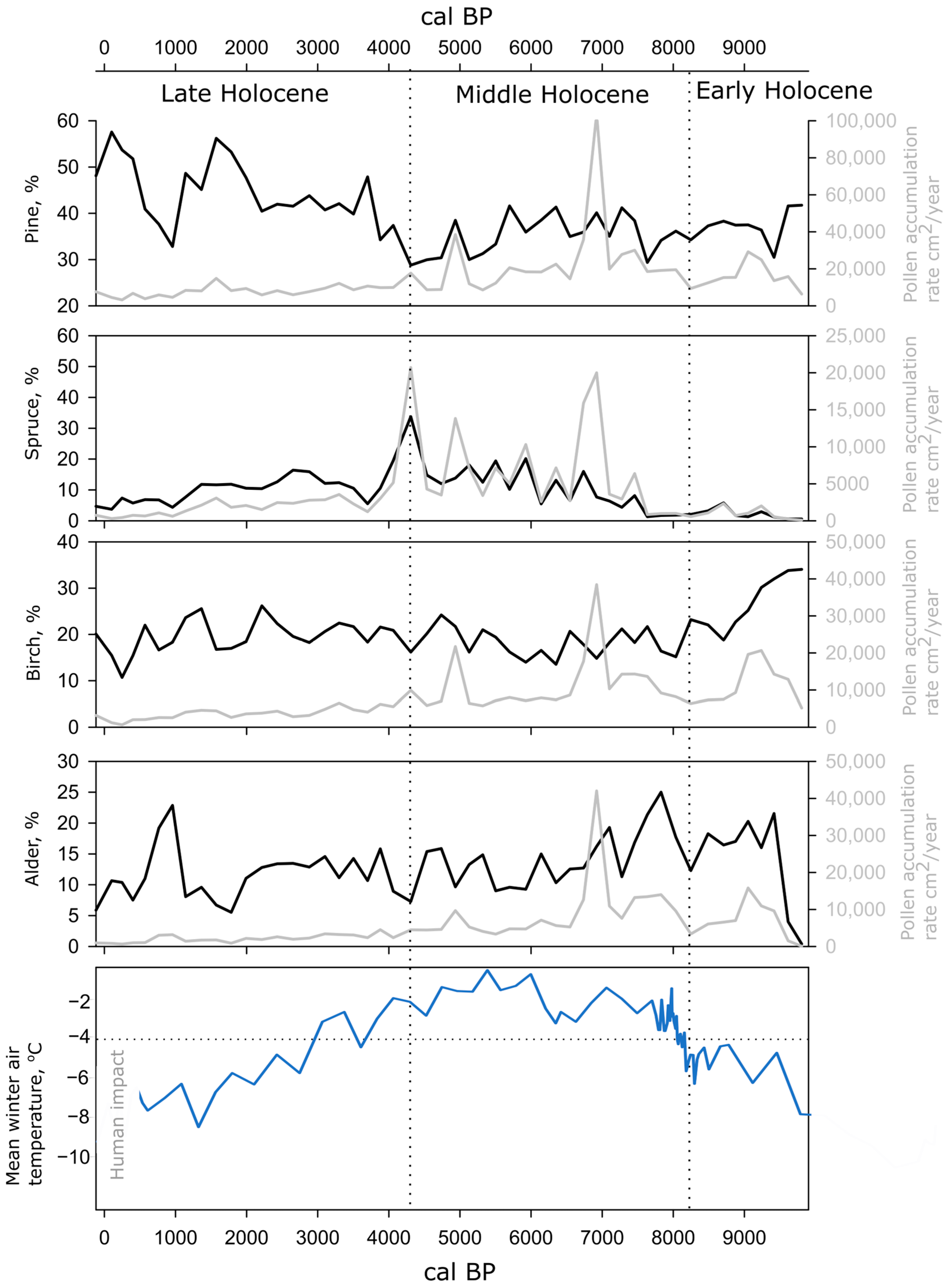 Quaternary 08 00002 g007