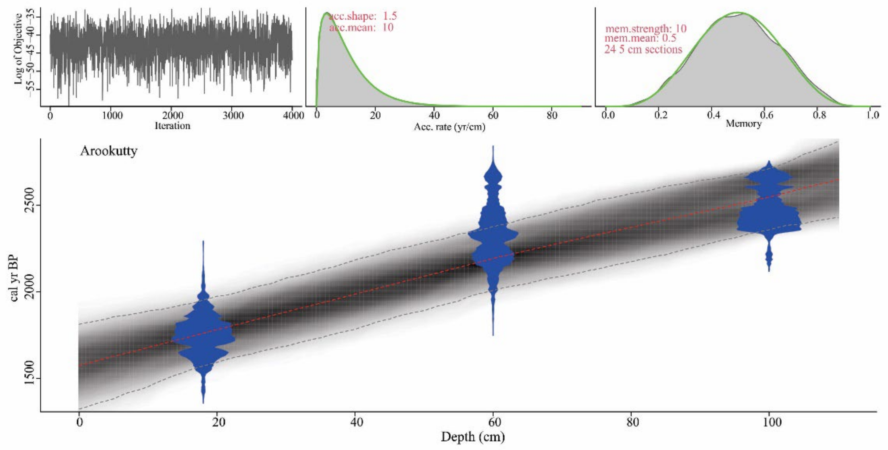Quaternary 08 00003 g003