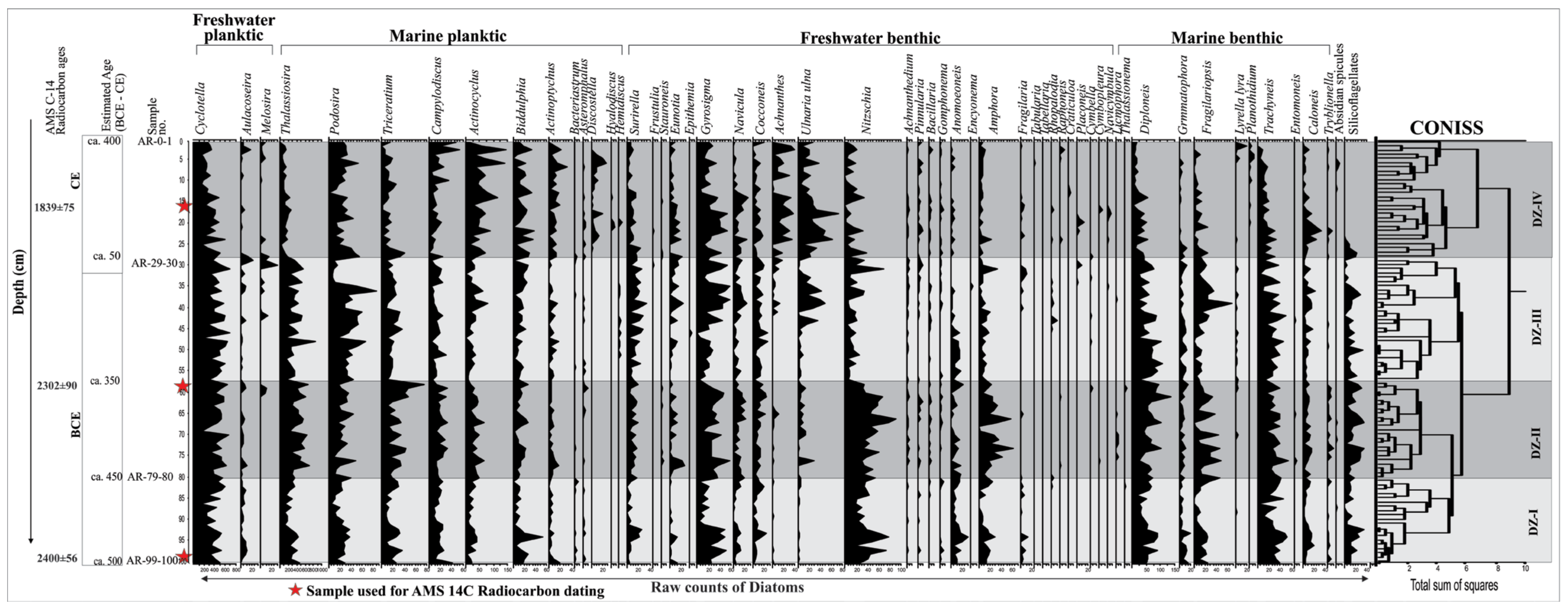 Quaternary 08 00003 g004