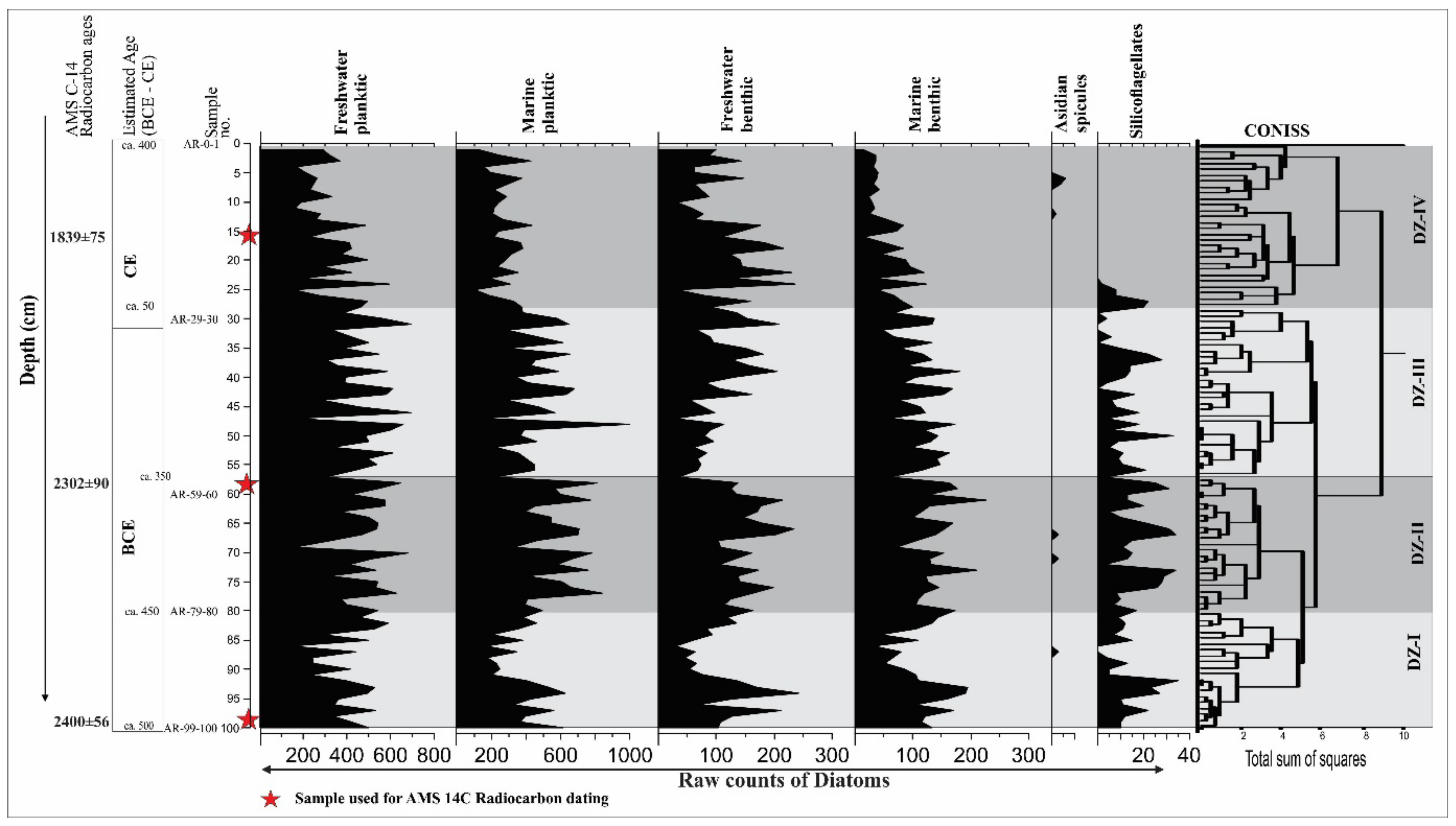 Quaternary 08 00003 g005