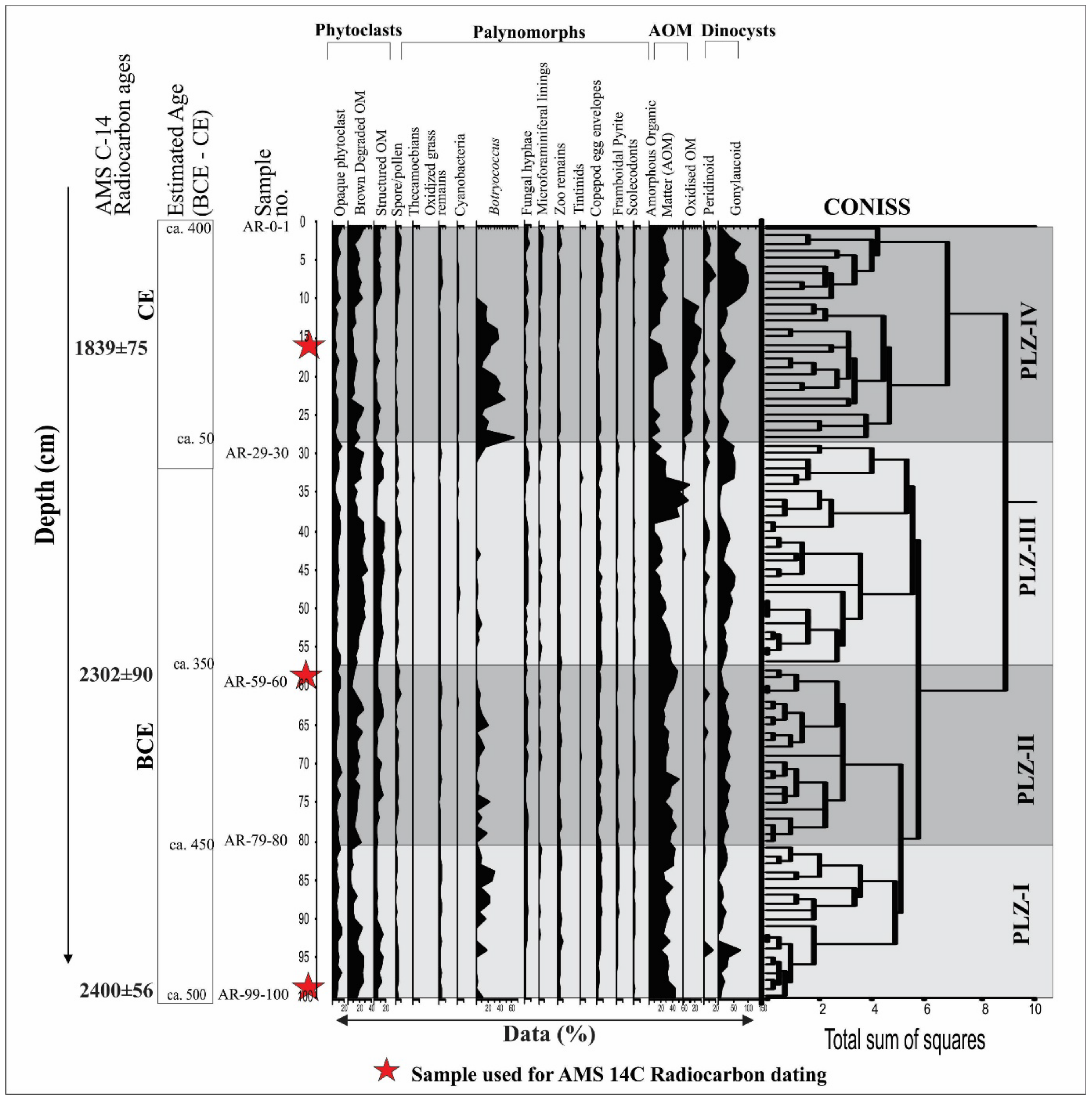 Quaternary 08 00003 g006