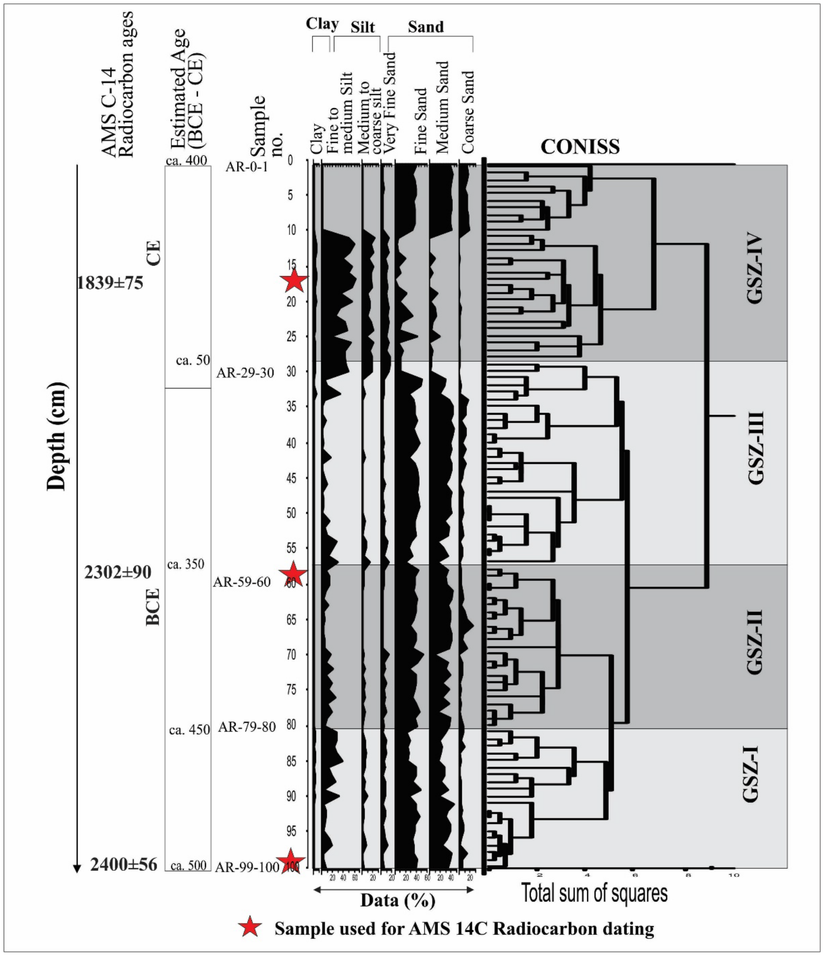 Quaternary 08 00003 g007