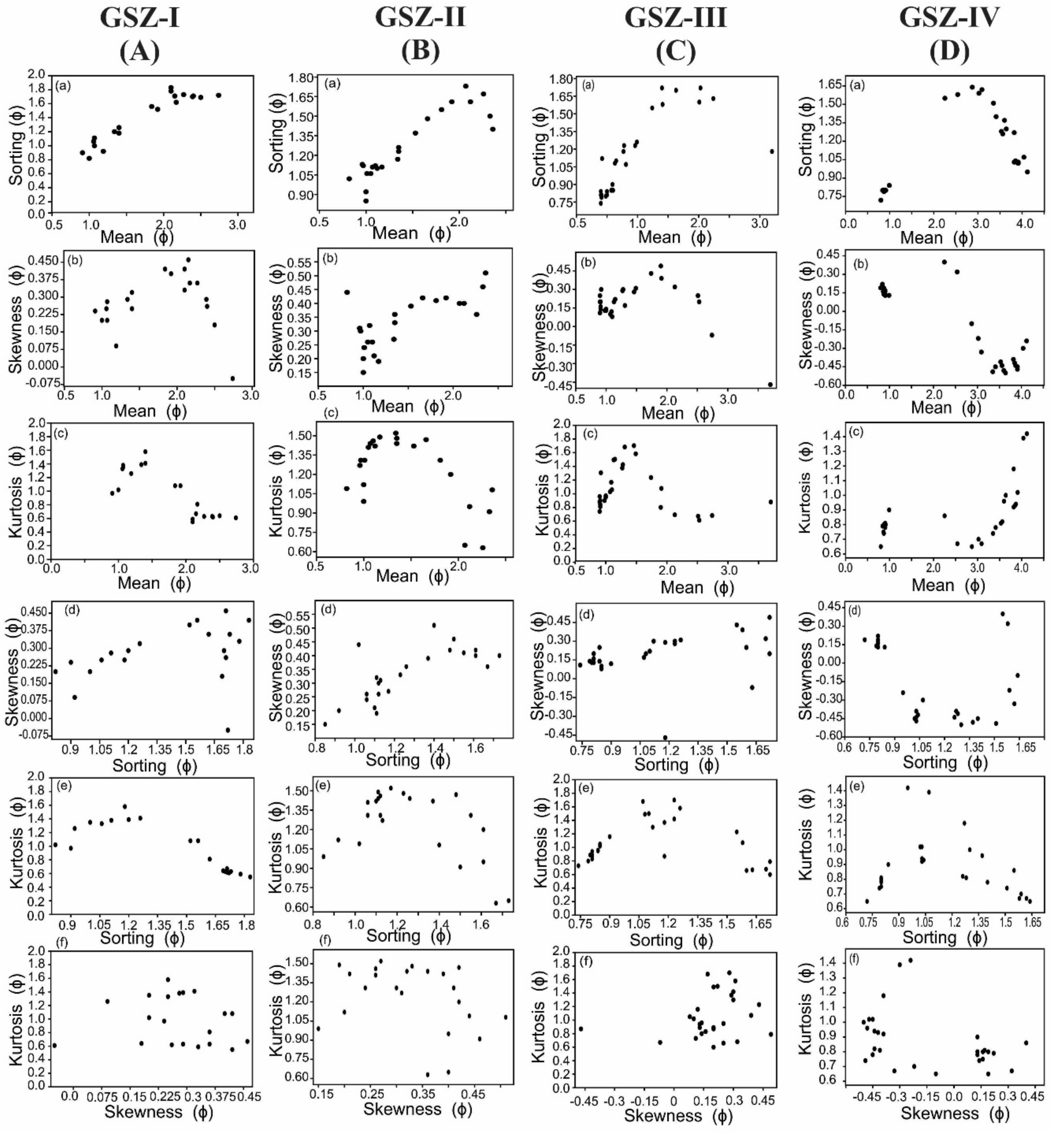 Quaternary 08 00003 g008