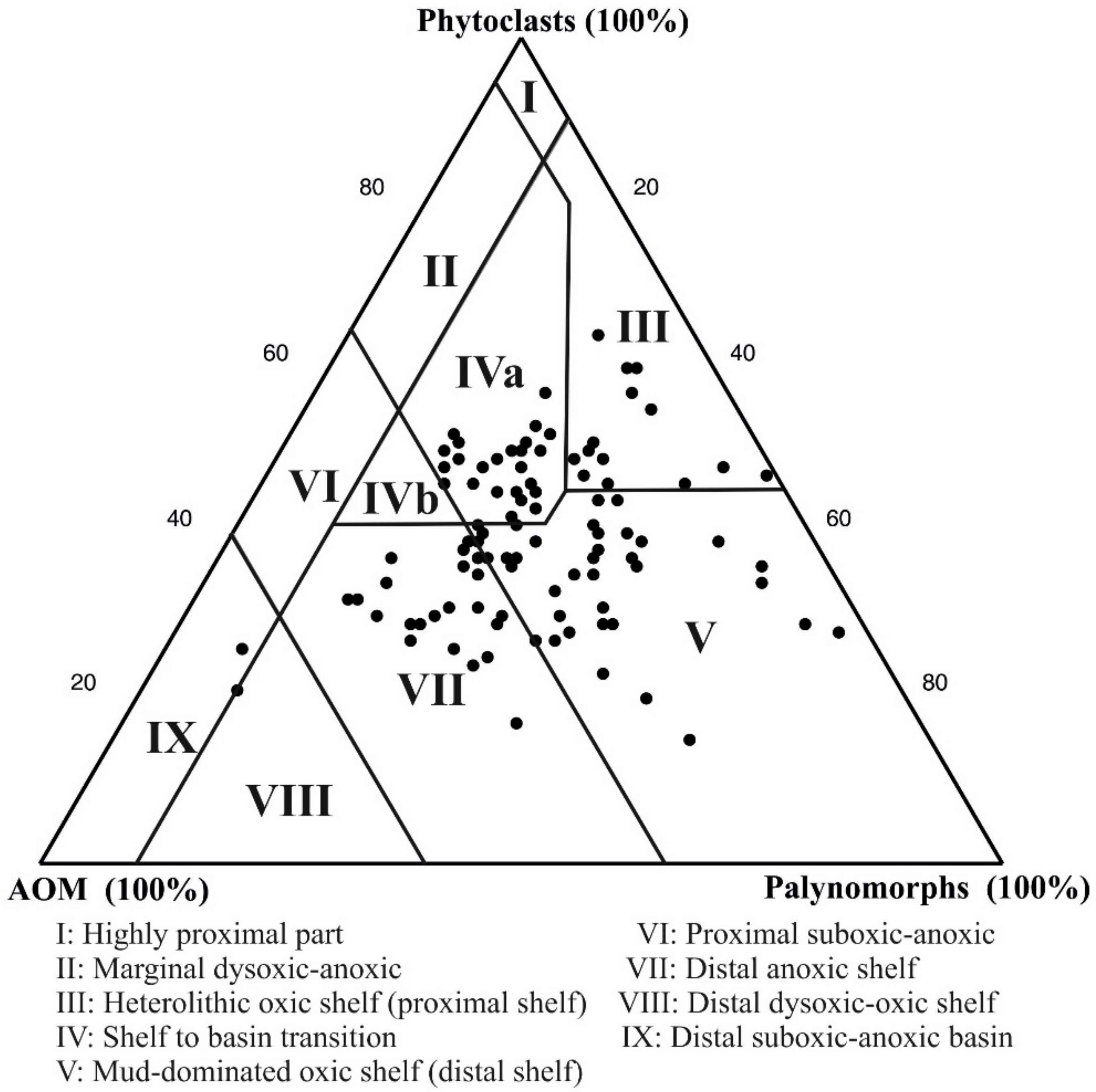 Quaternary 08 00003 g010