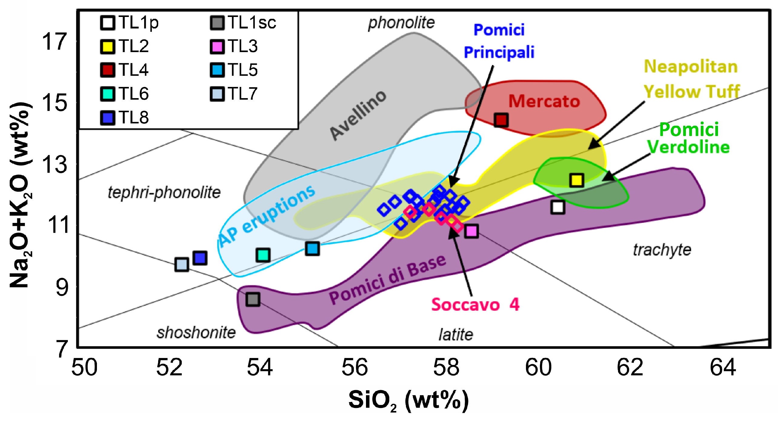 Quaternary 08 00004 g006