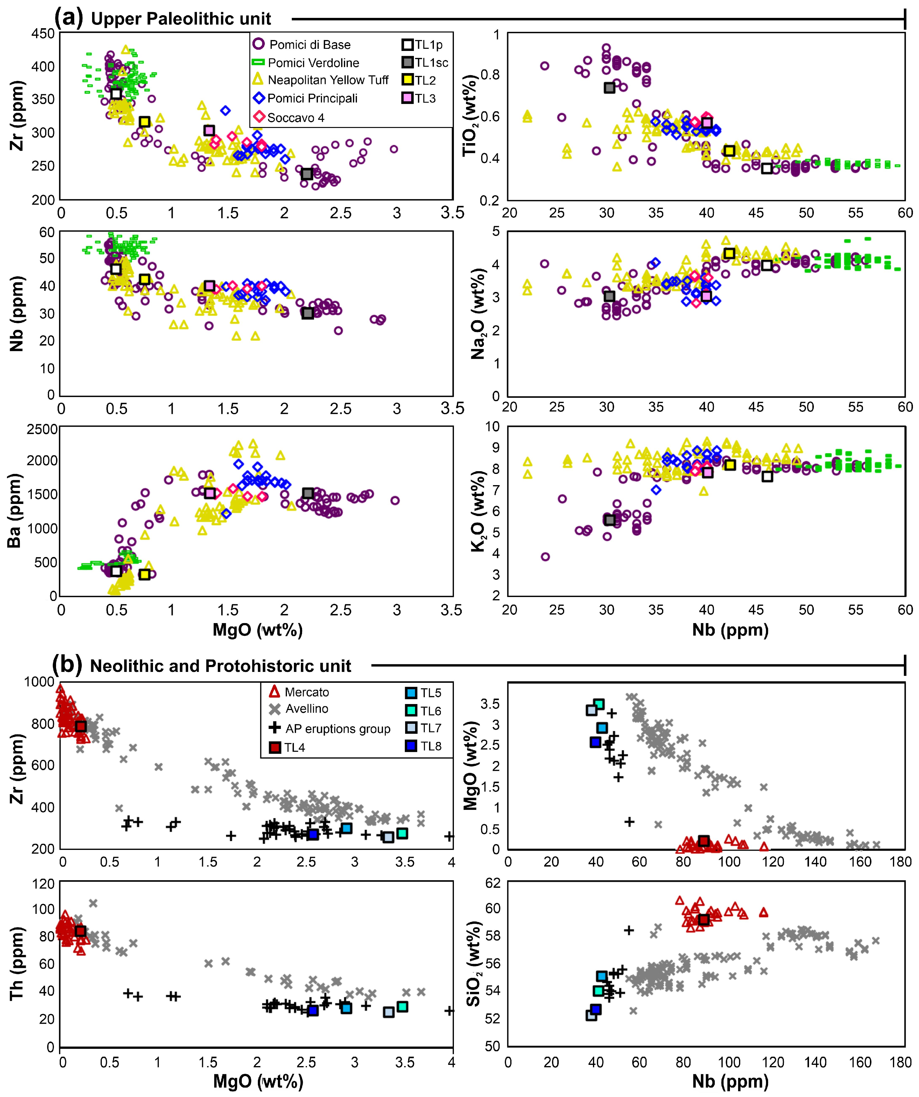 Quaternary 08 00004 g007