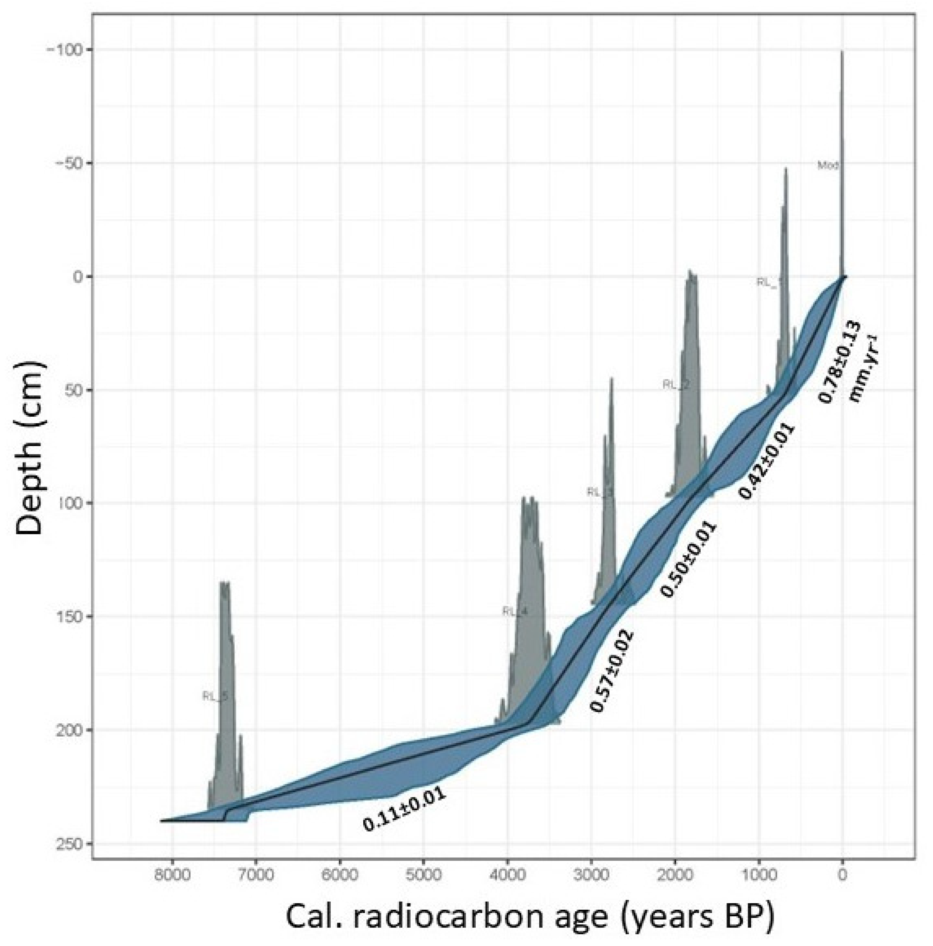 Quaternary 08 00006 g007
