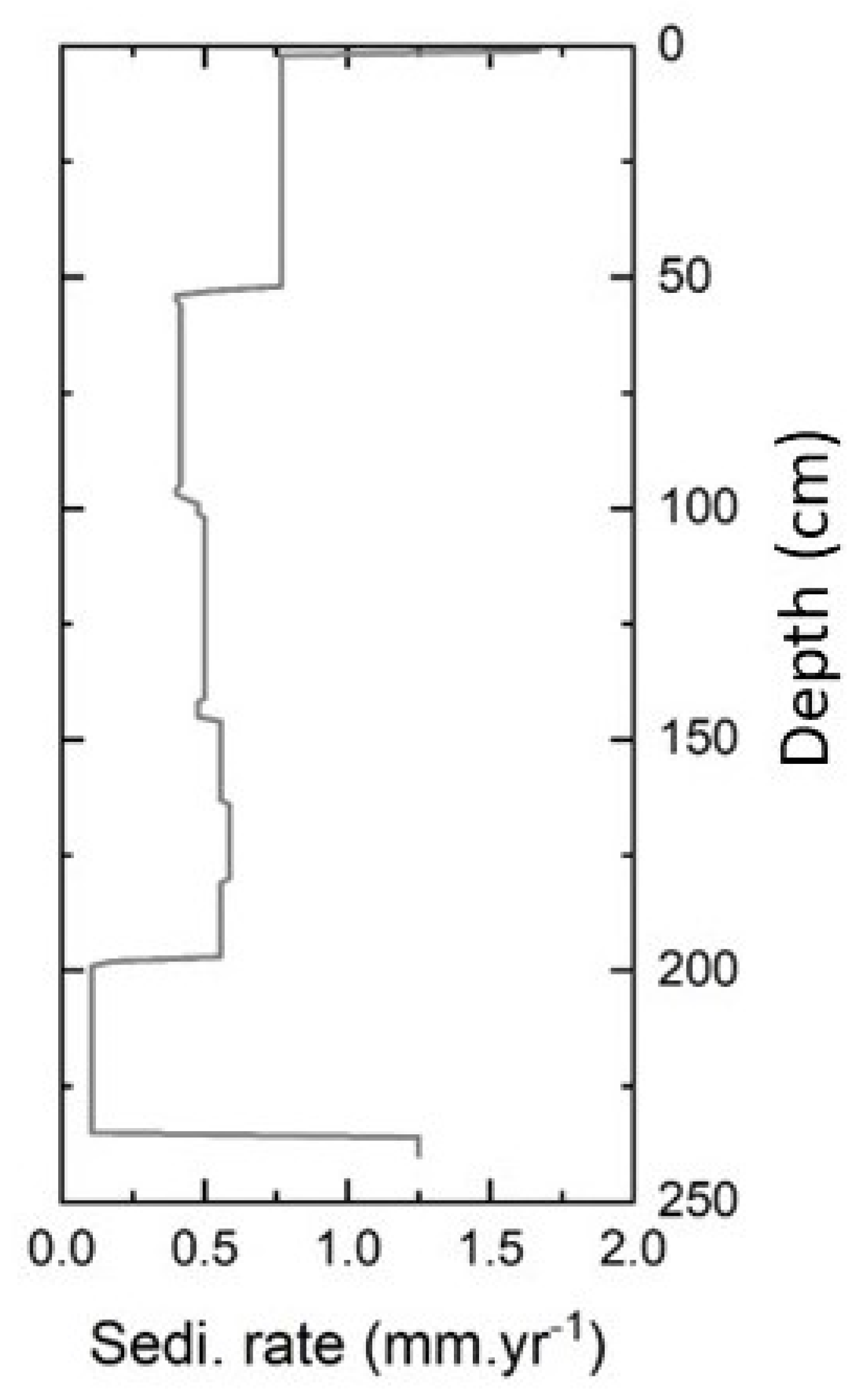 Quaternary 08 00006 g008